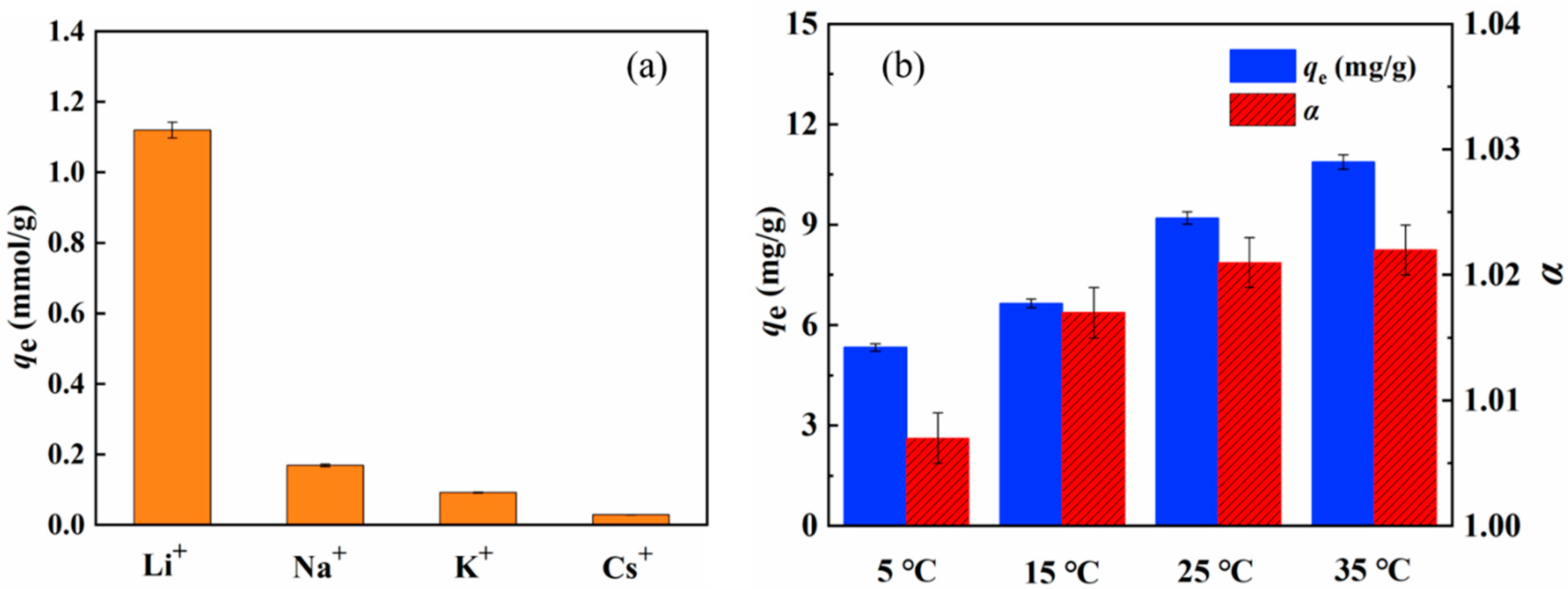 Molecules 24 02762 g009