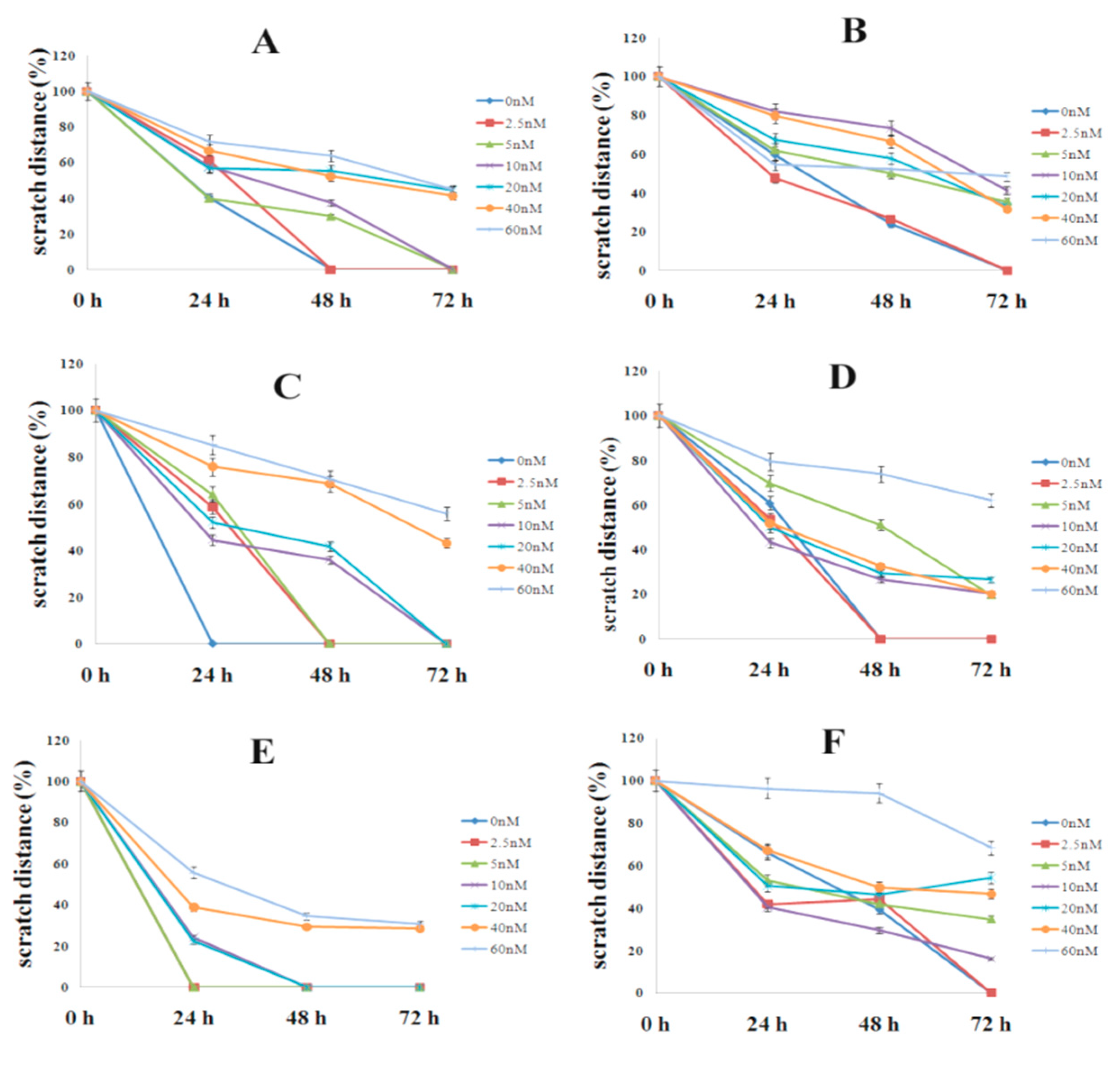 Molecules 24 02772 g006 Molecules 24 02772 g006