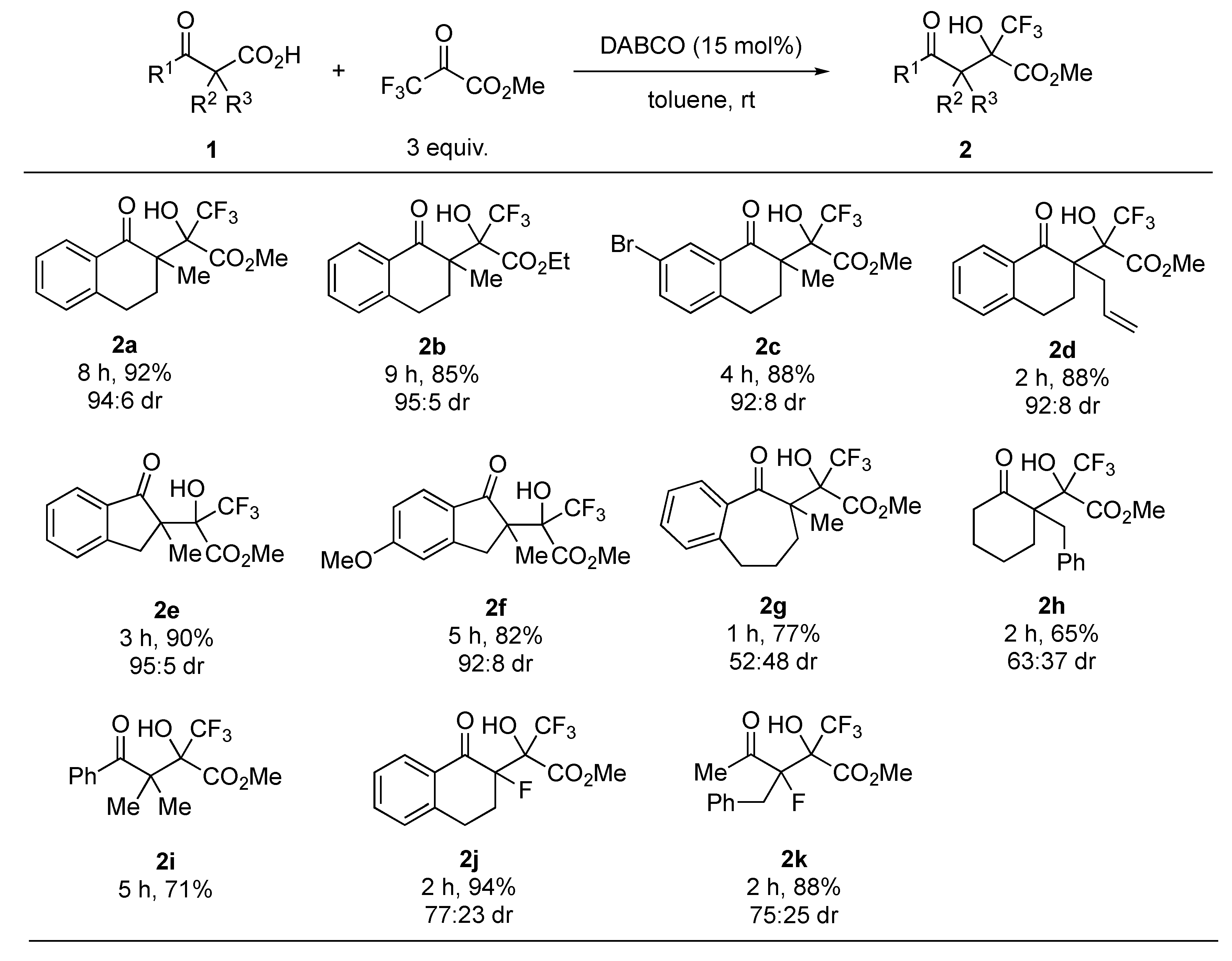 Molecules 24 02773 g002