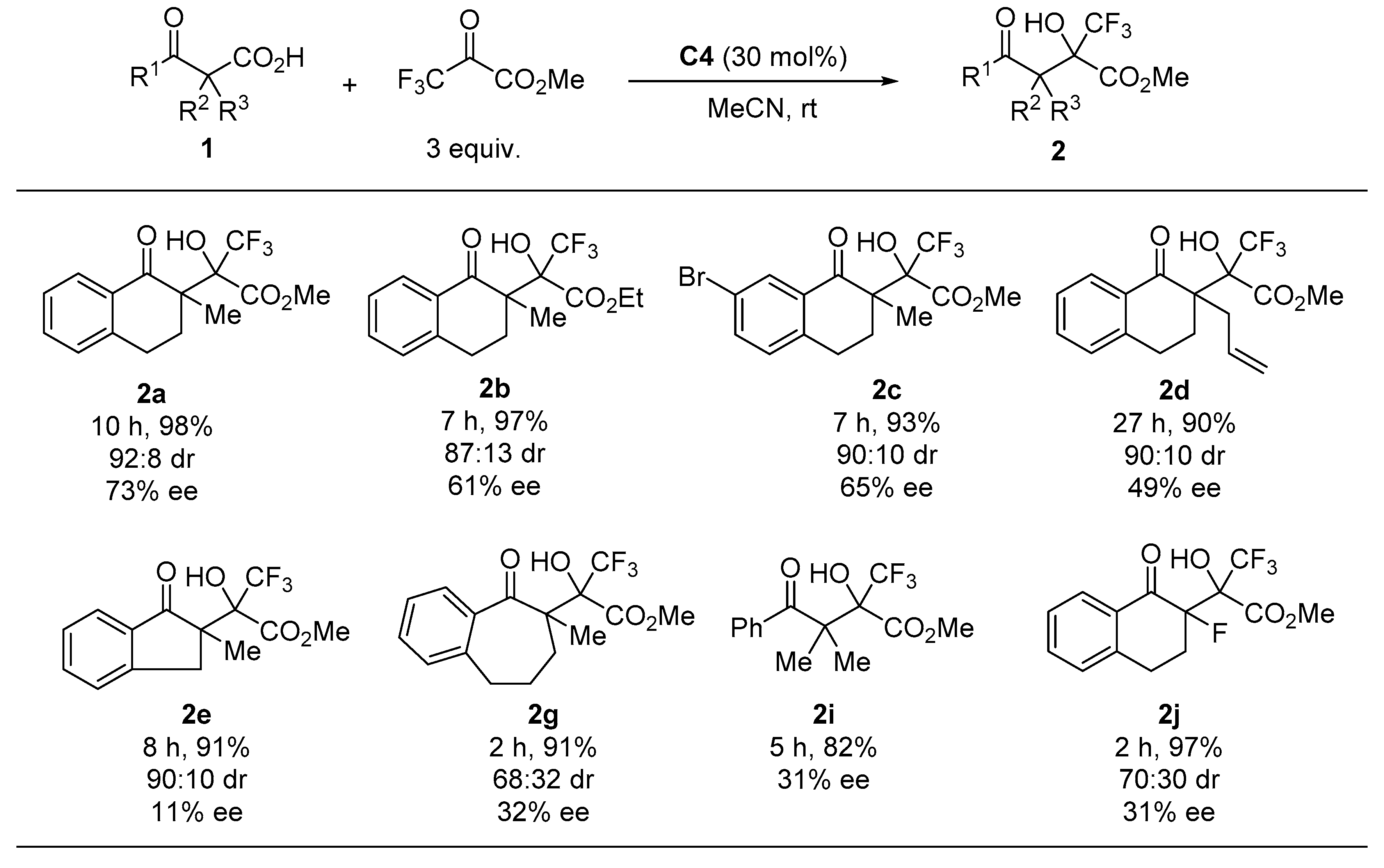 Molecules 24 02773 g003