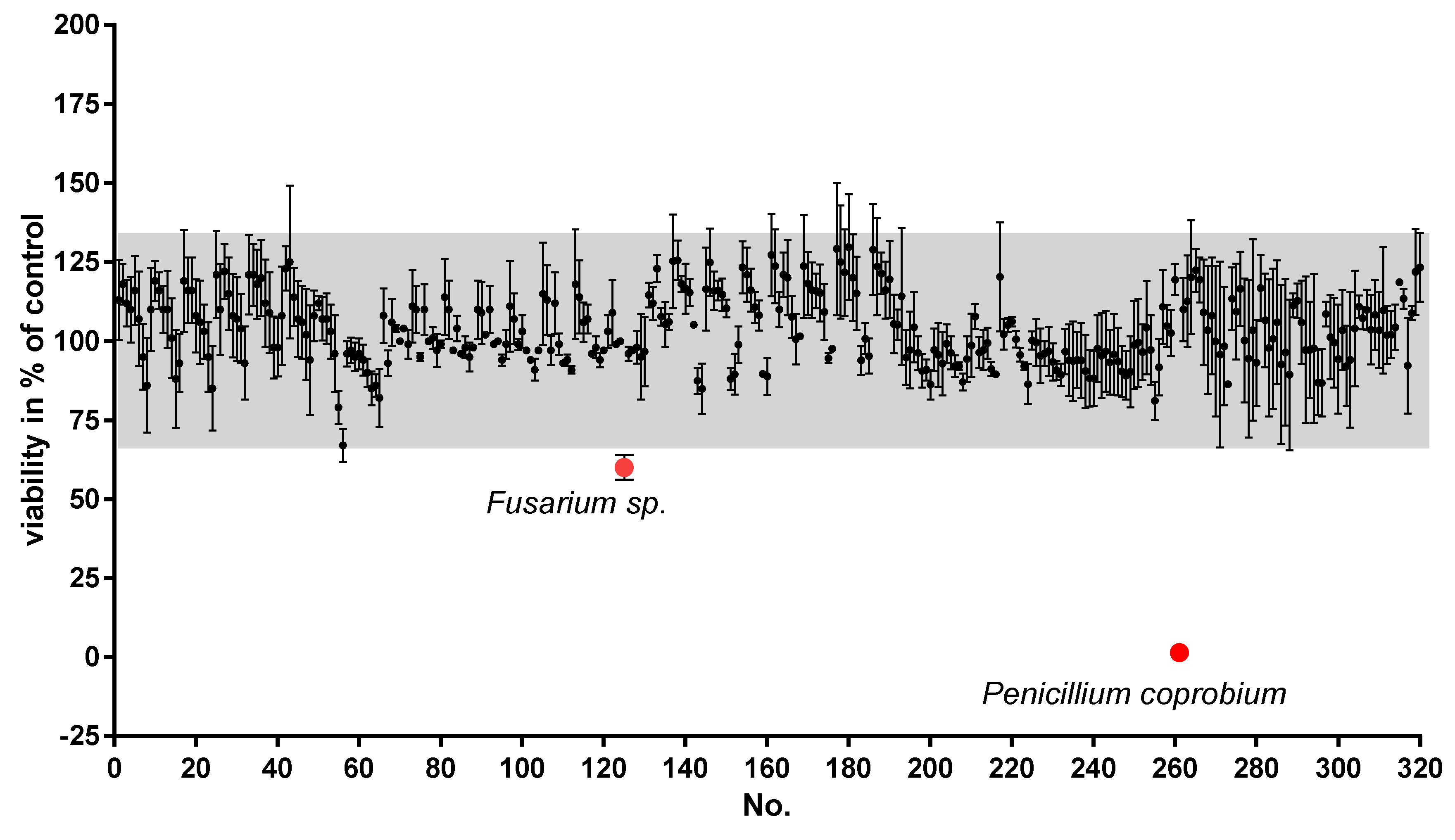 Molecules 24 02776 g001