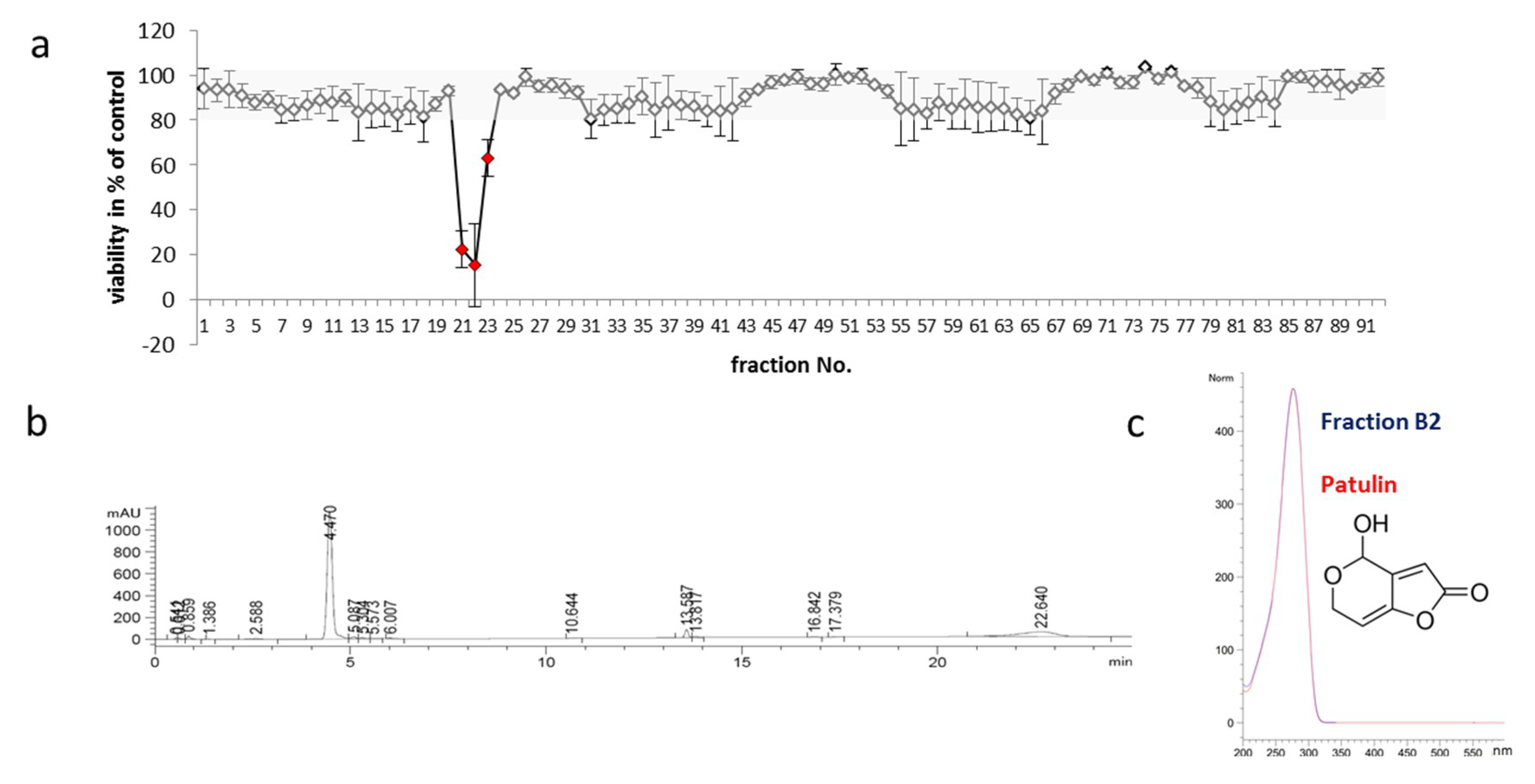 Molecules 24 02776 g004