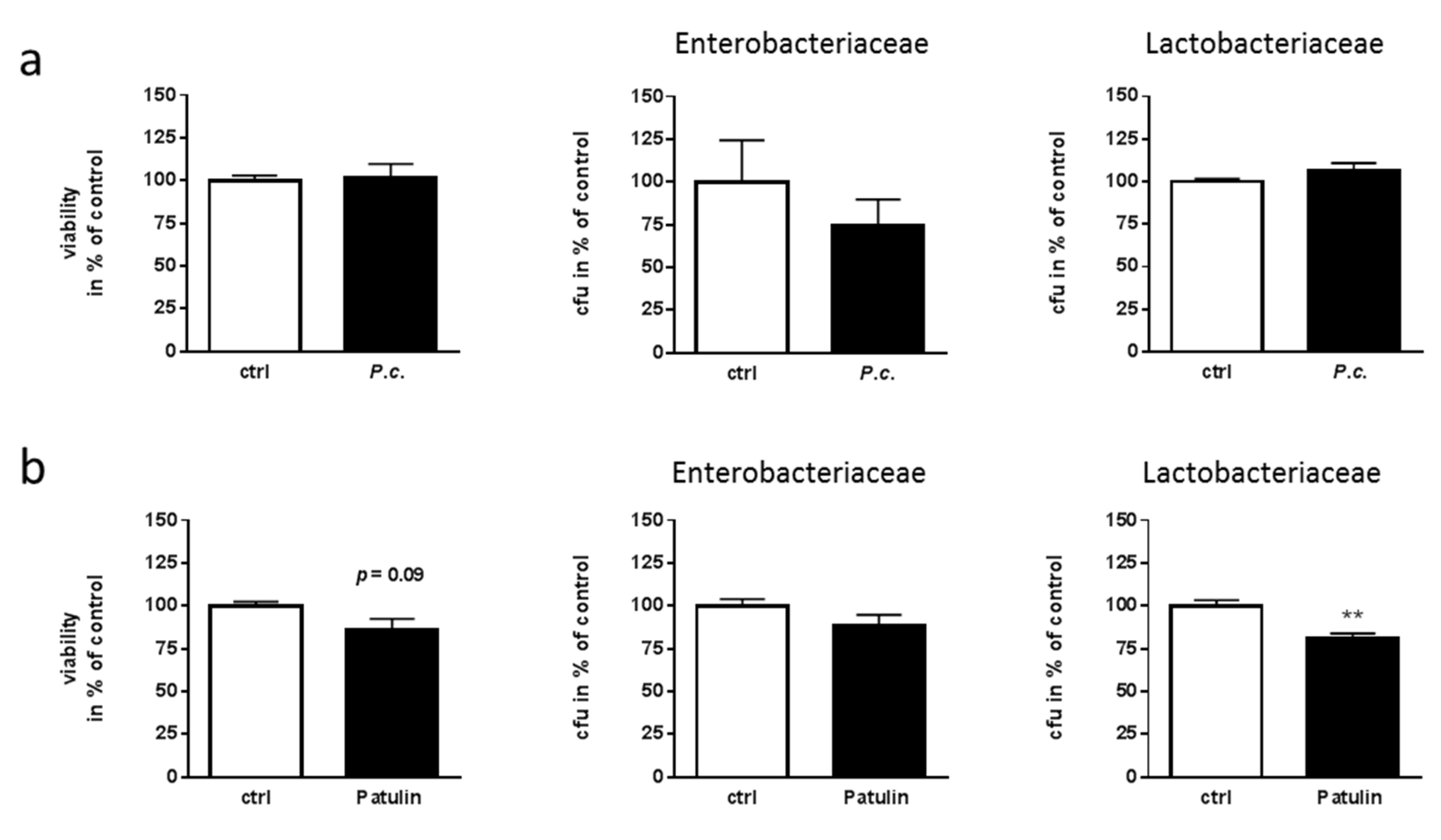 Molecules 24 02776 g006