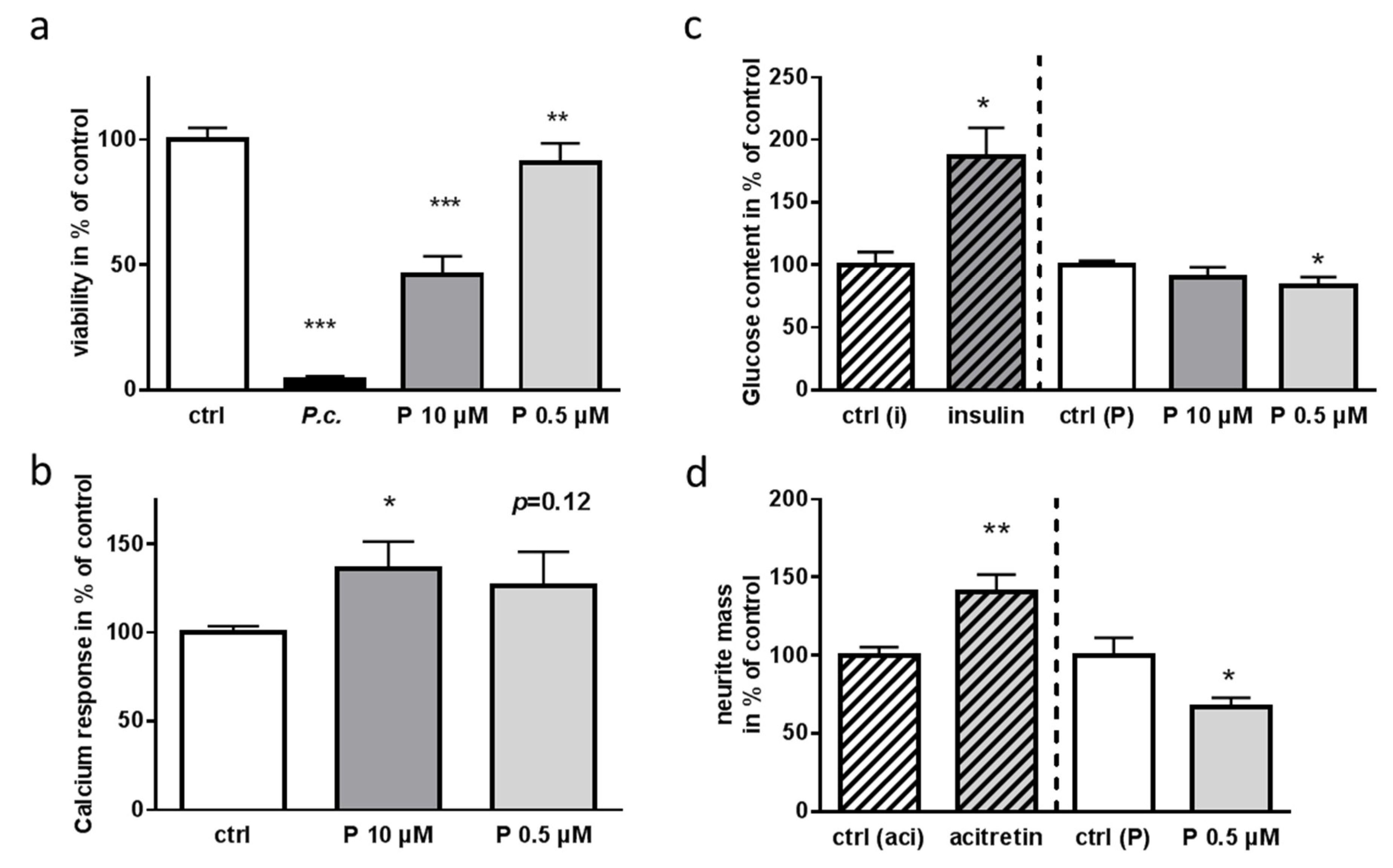 Molecules 24 02776 g007