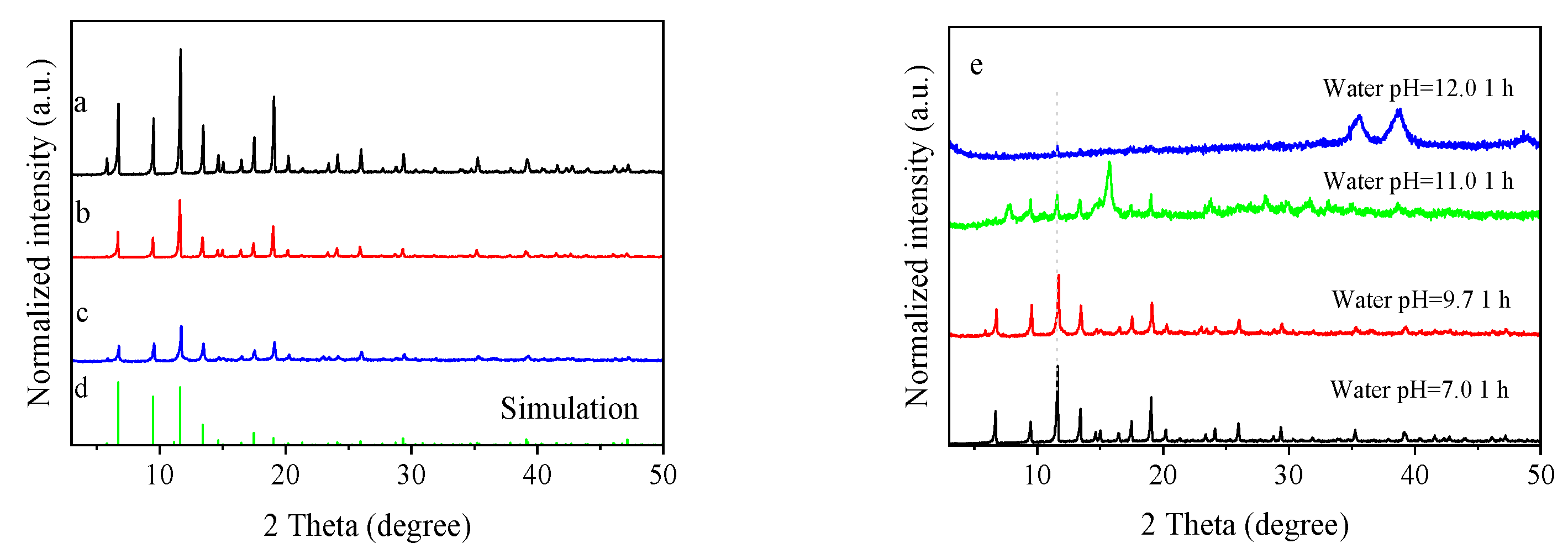 Molecules 24 02779 g002