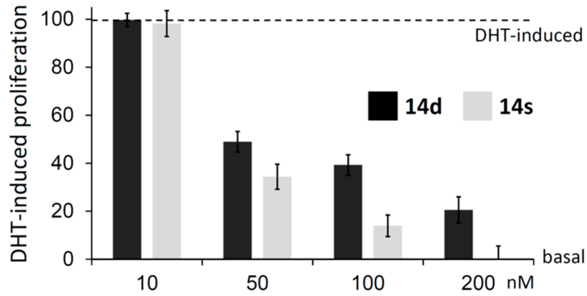 Molecules 24 02783 g003
