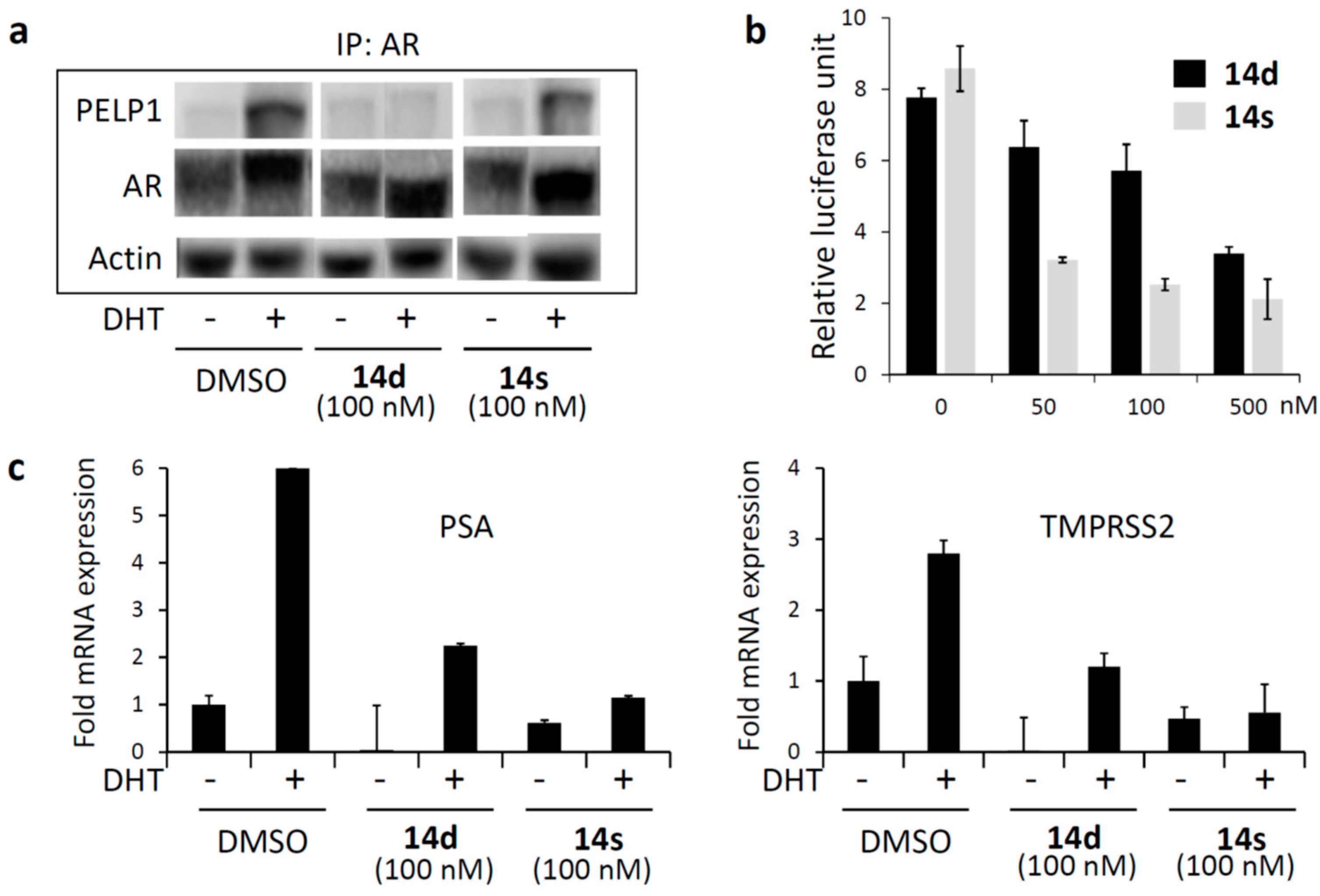 Molecules 24 02783 g004