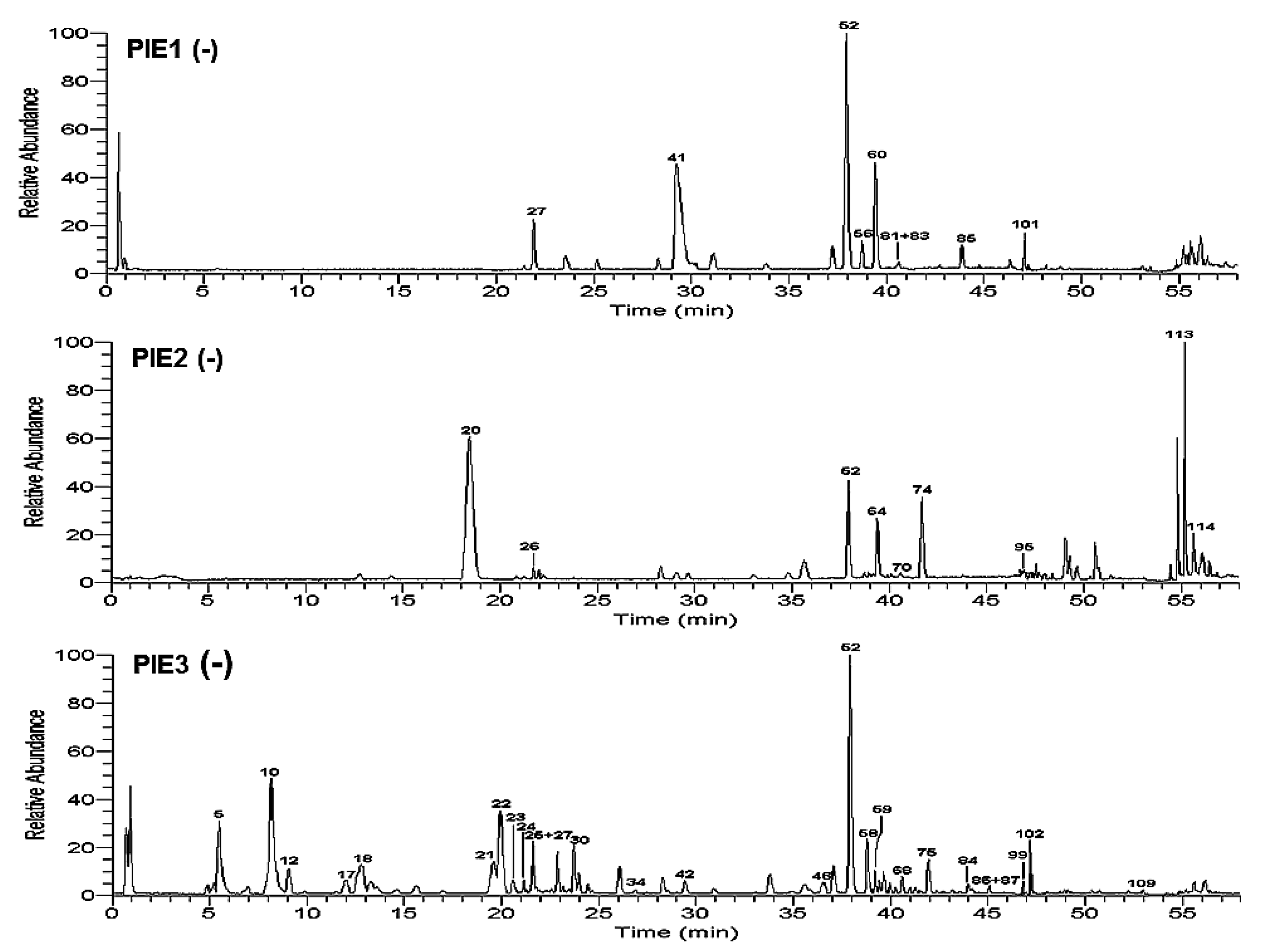 Molecules 24 02784 g002a