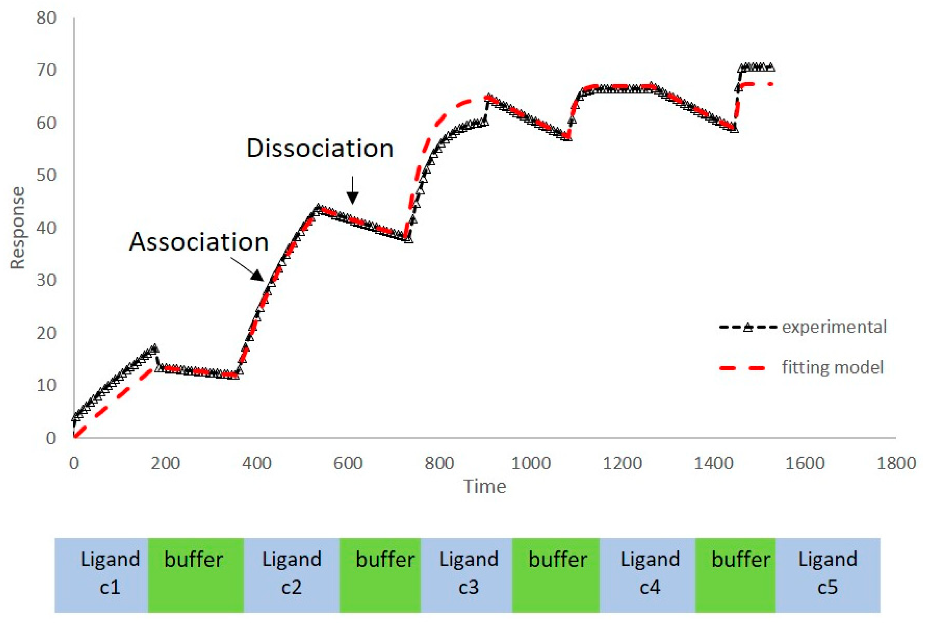 Molecules 24 02785 g001