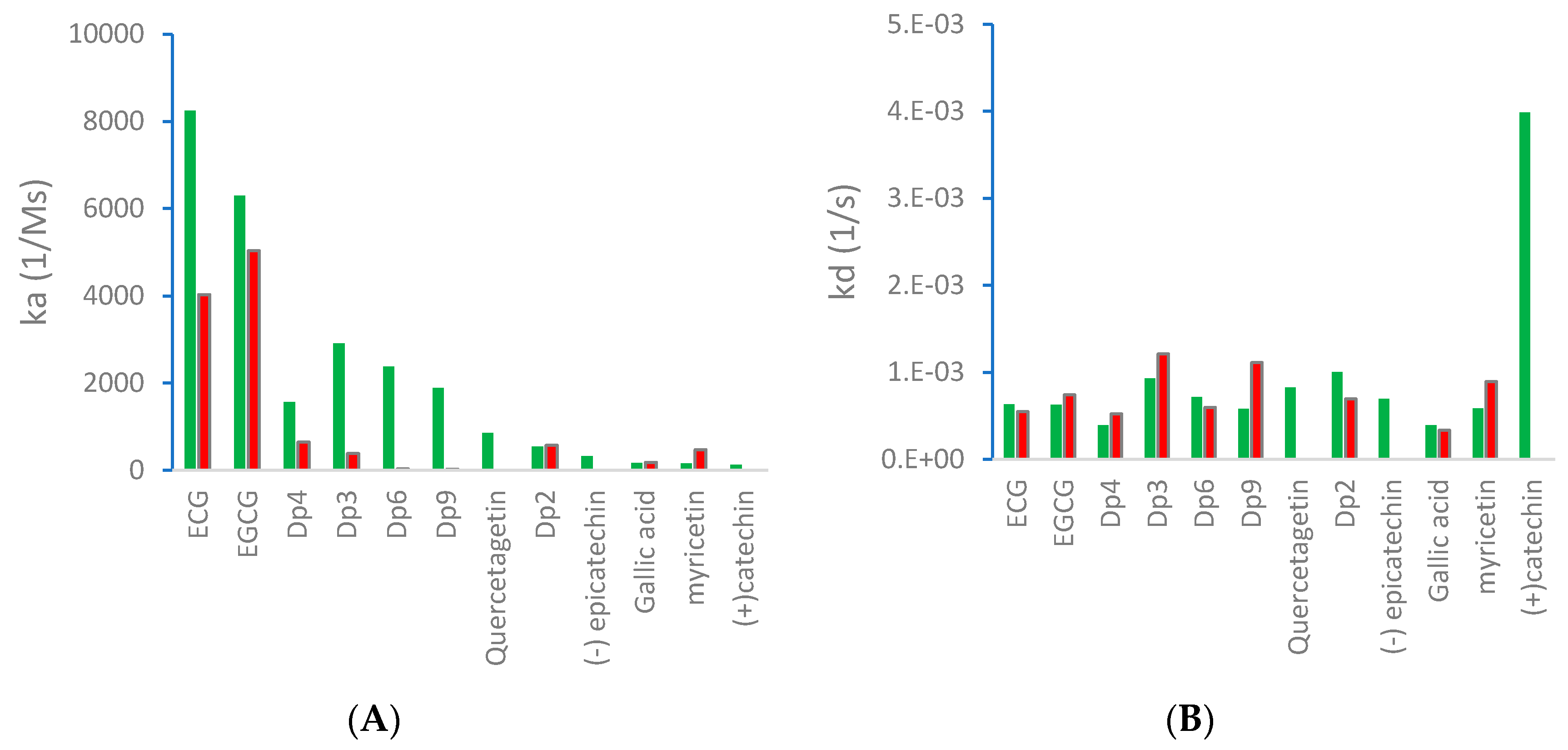 Molecules 24 02785 g003
