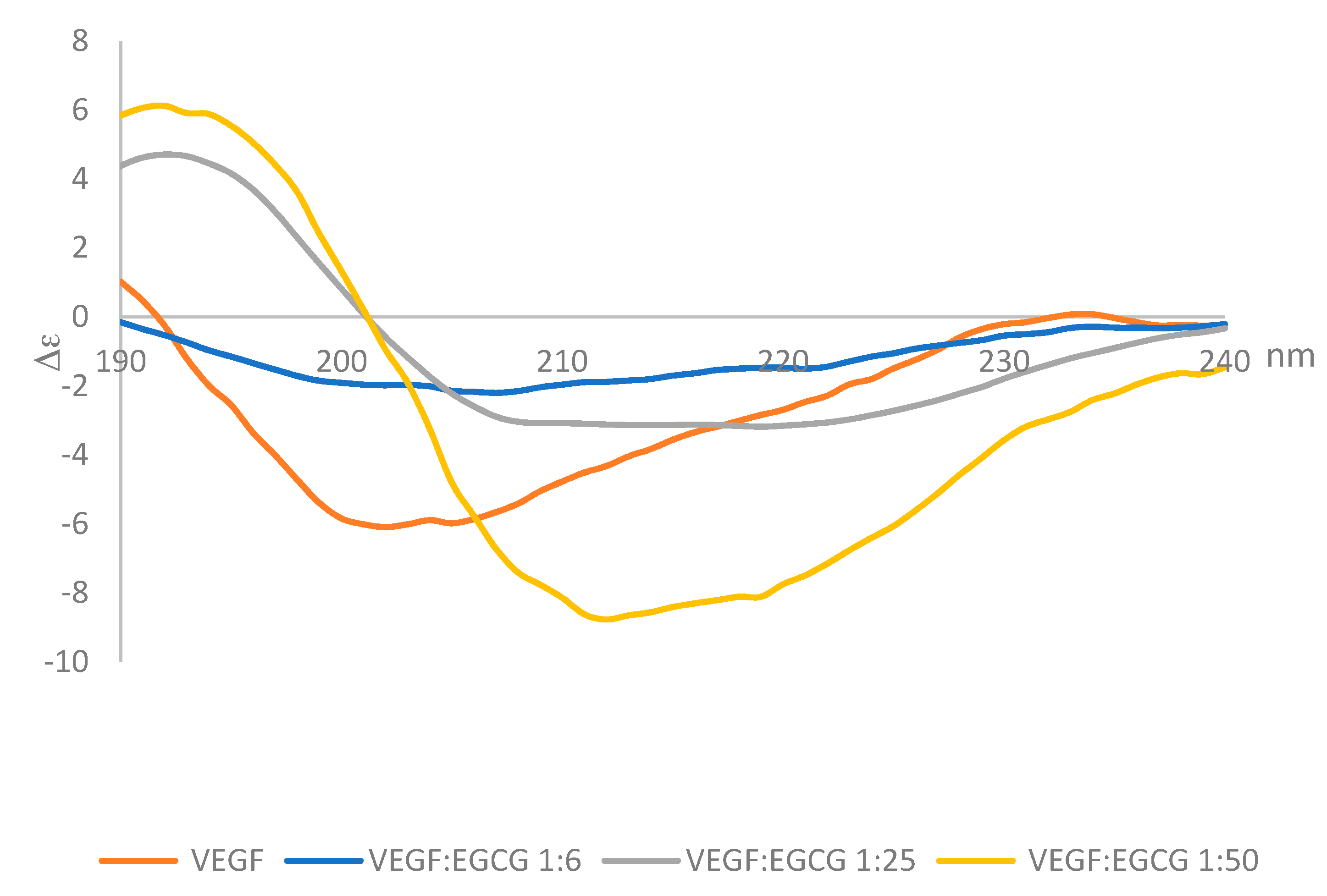 Molecules 24 02785 g004