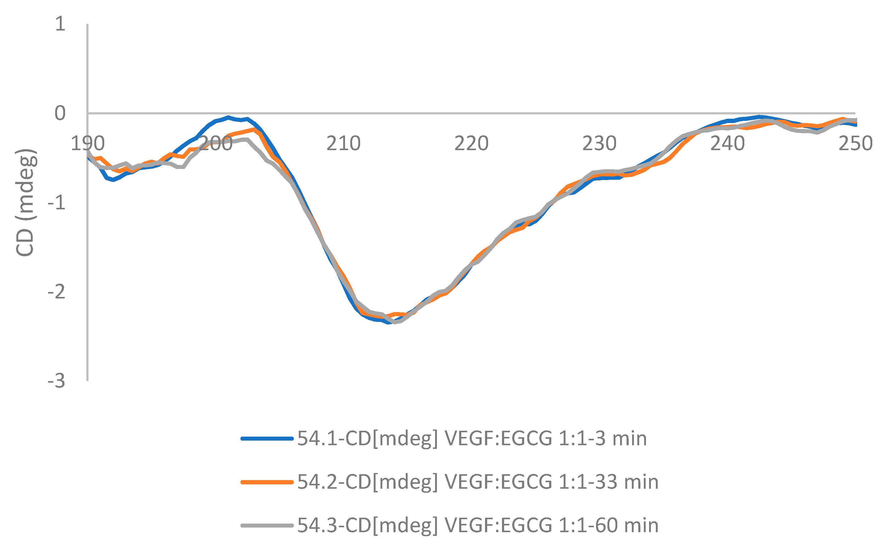 Molecules 24 02785 g005