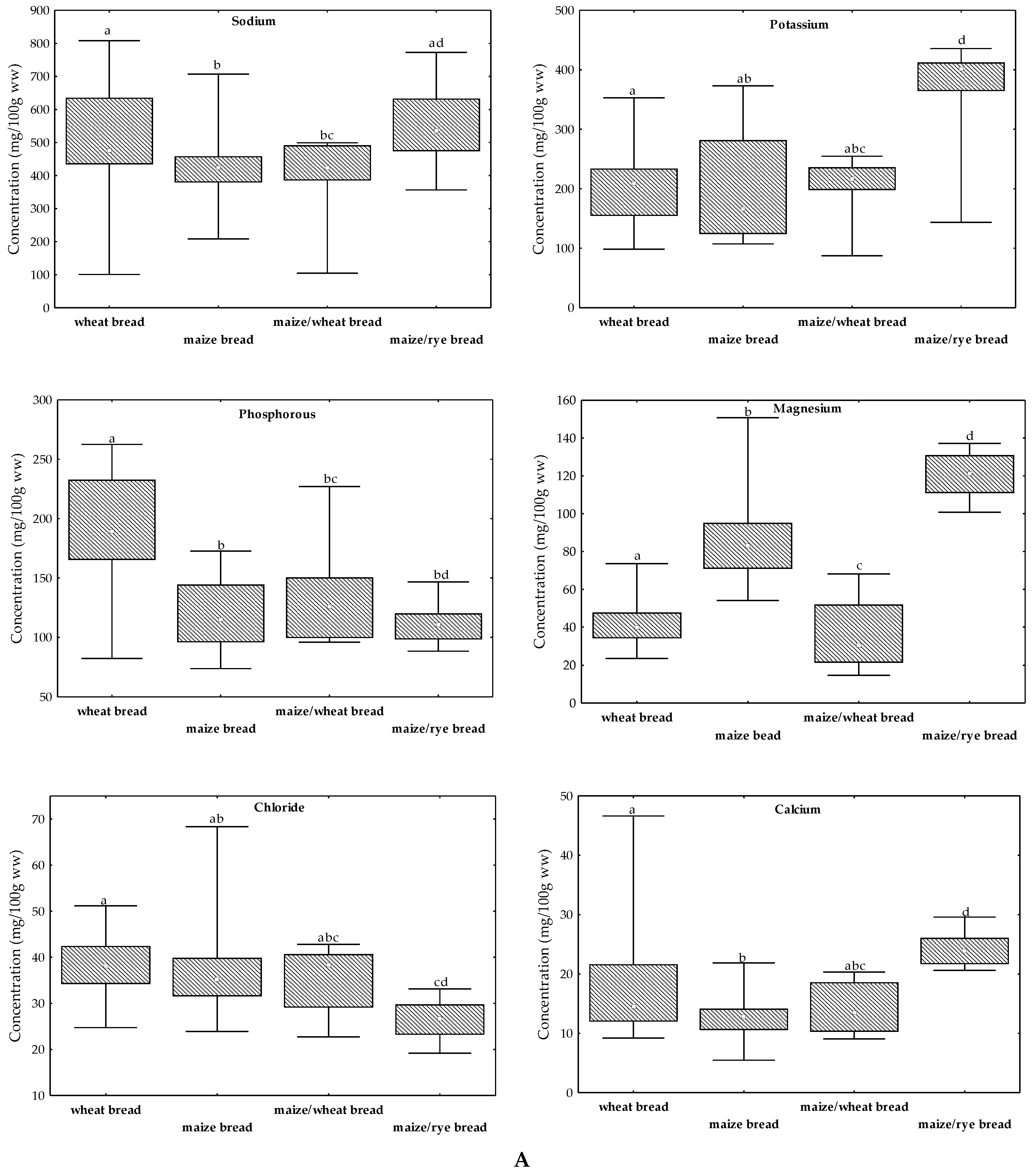 Molecules 24 02787 g001a