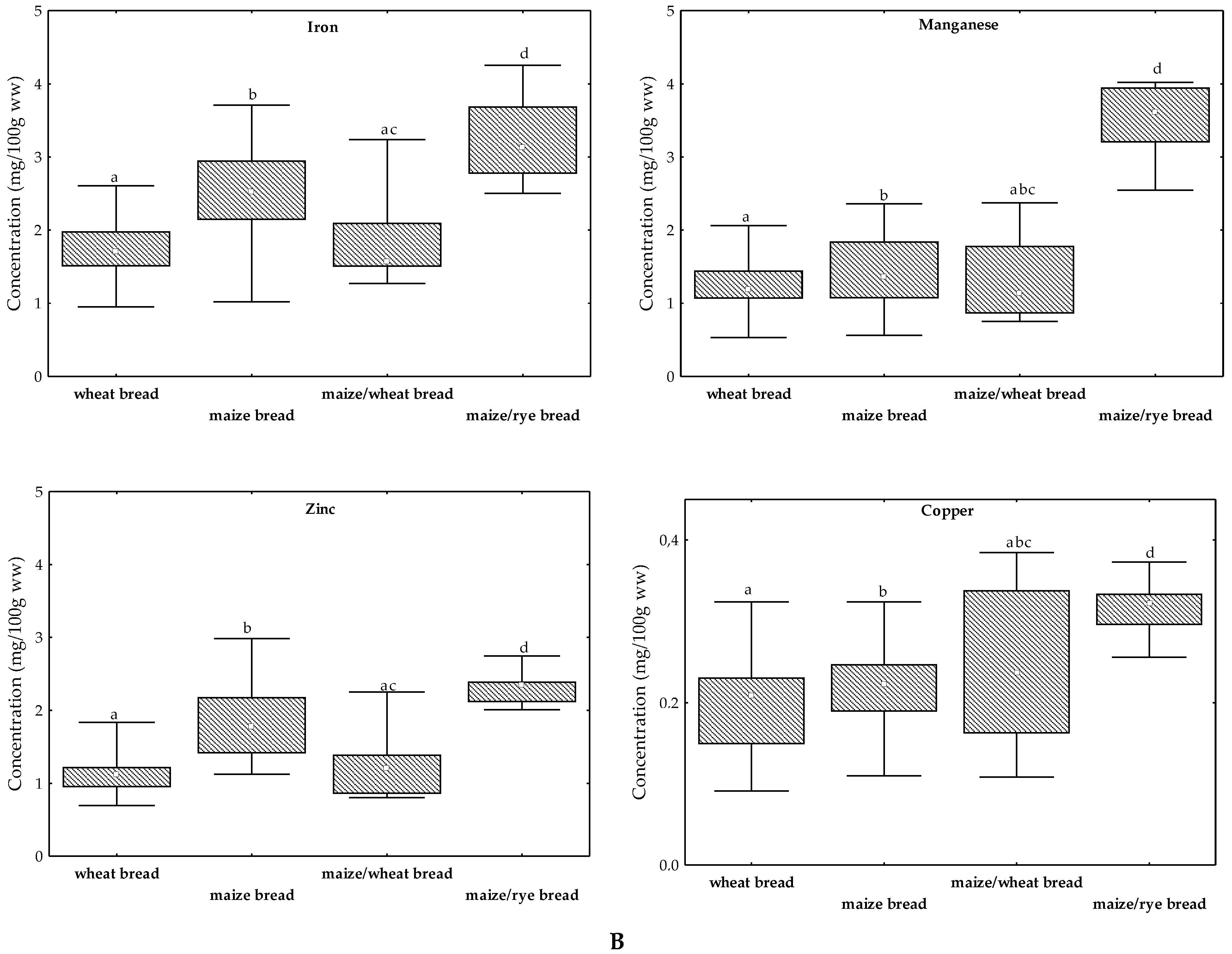 Molecules 24 02787 g001b