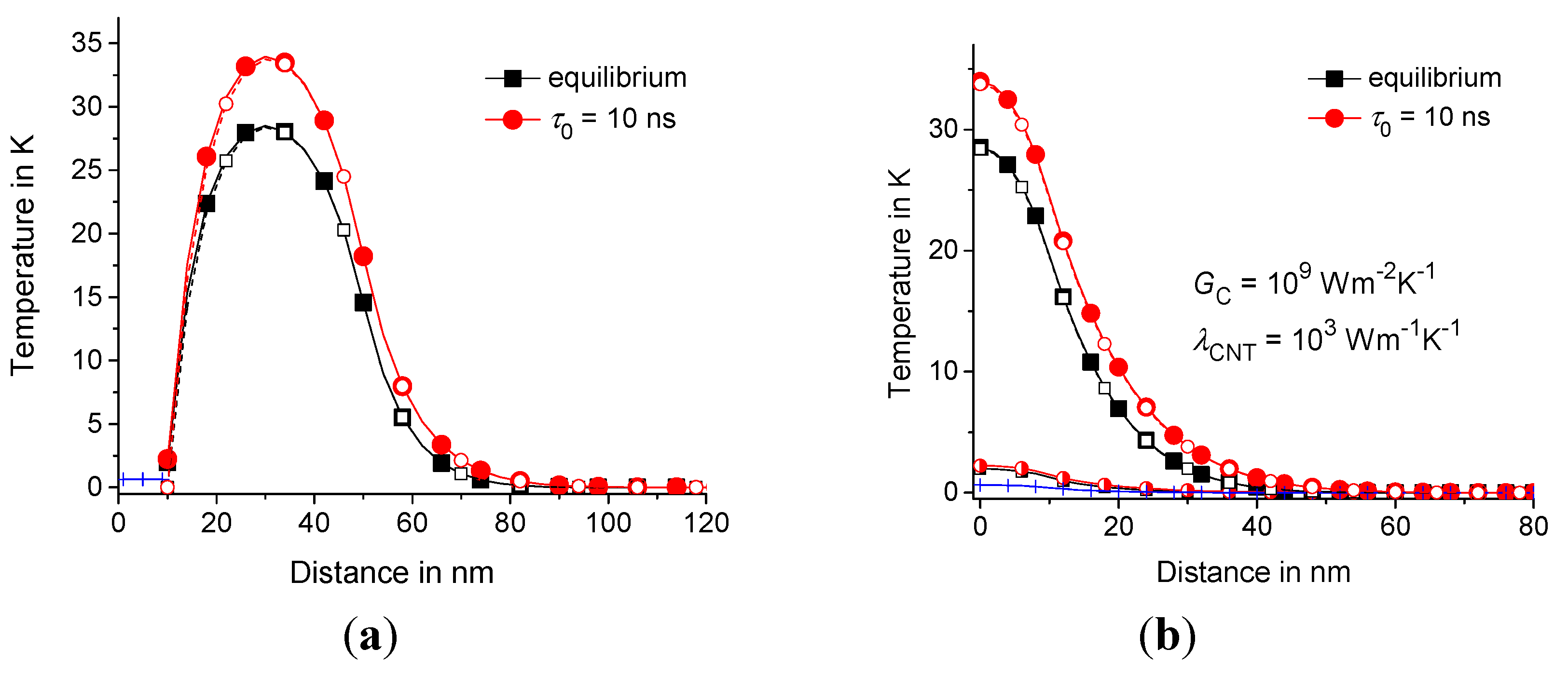Molecules 24 02794 g006