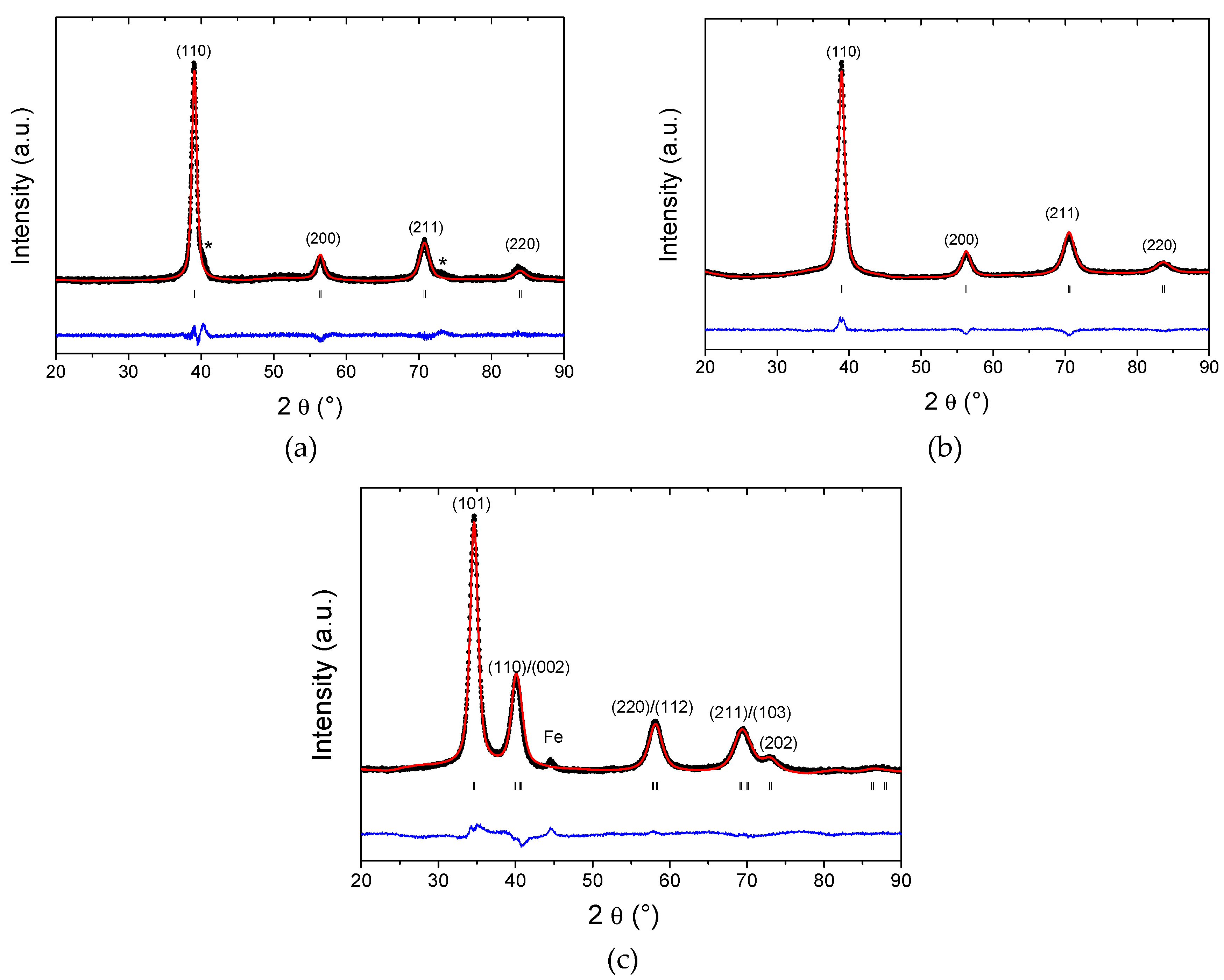 Molecules 24 02799 g002