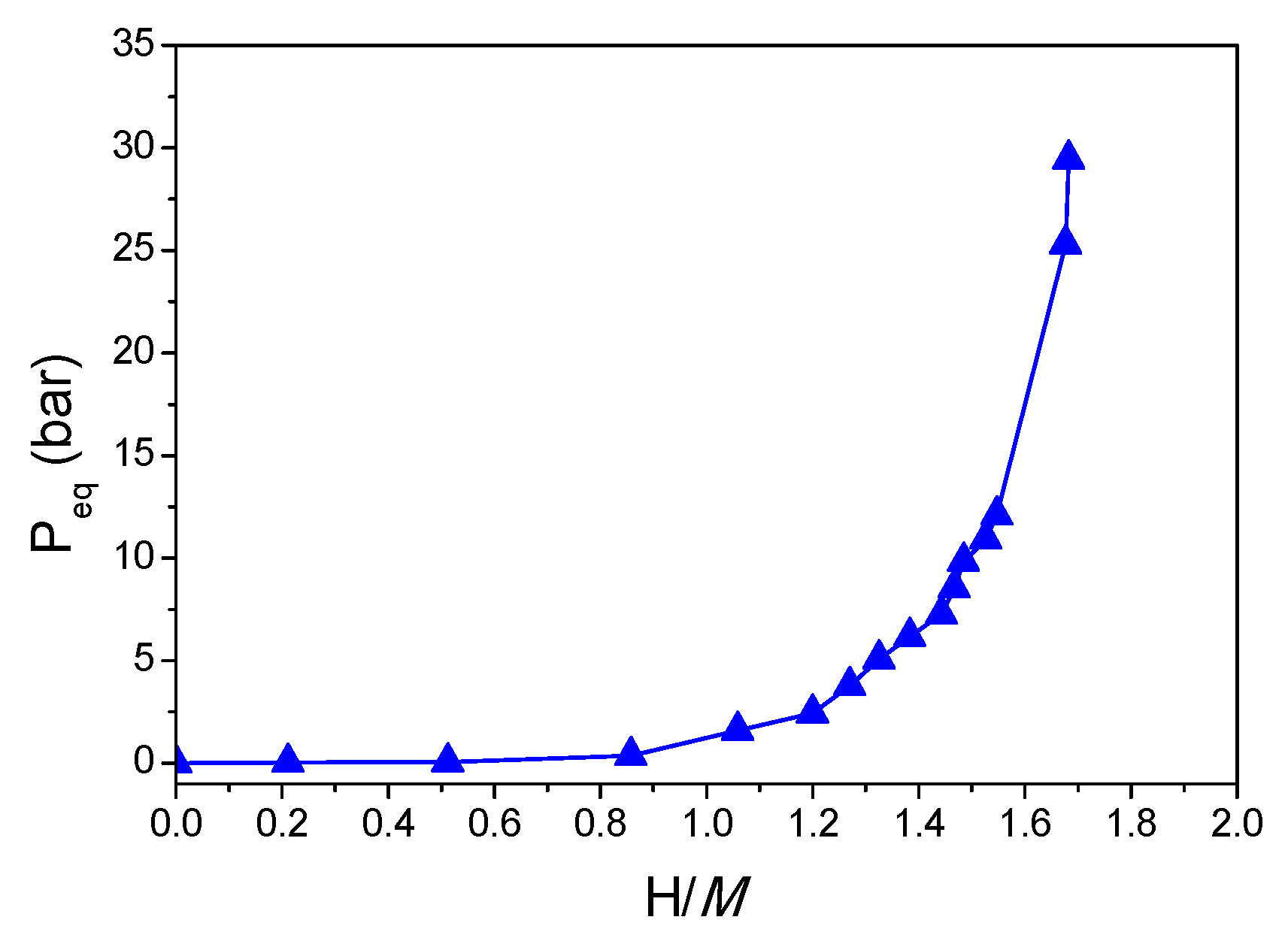 Molecules 24 02799 g003