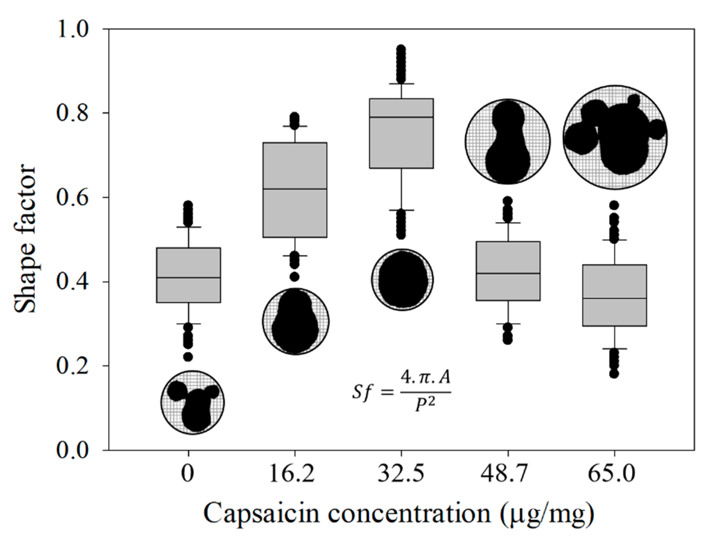 Molecules 24 02800 g007