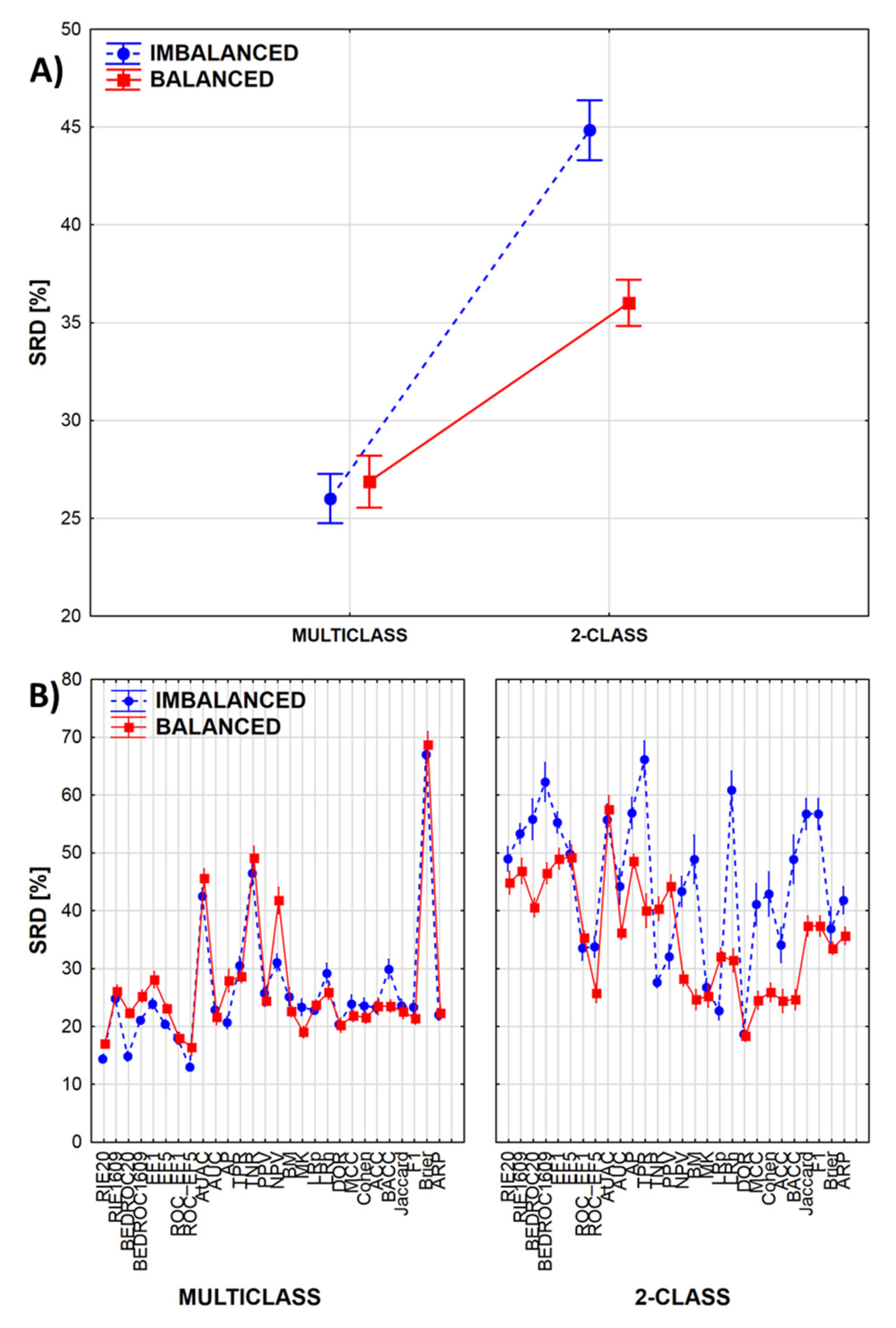 Molecules 24 02811 g004