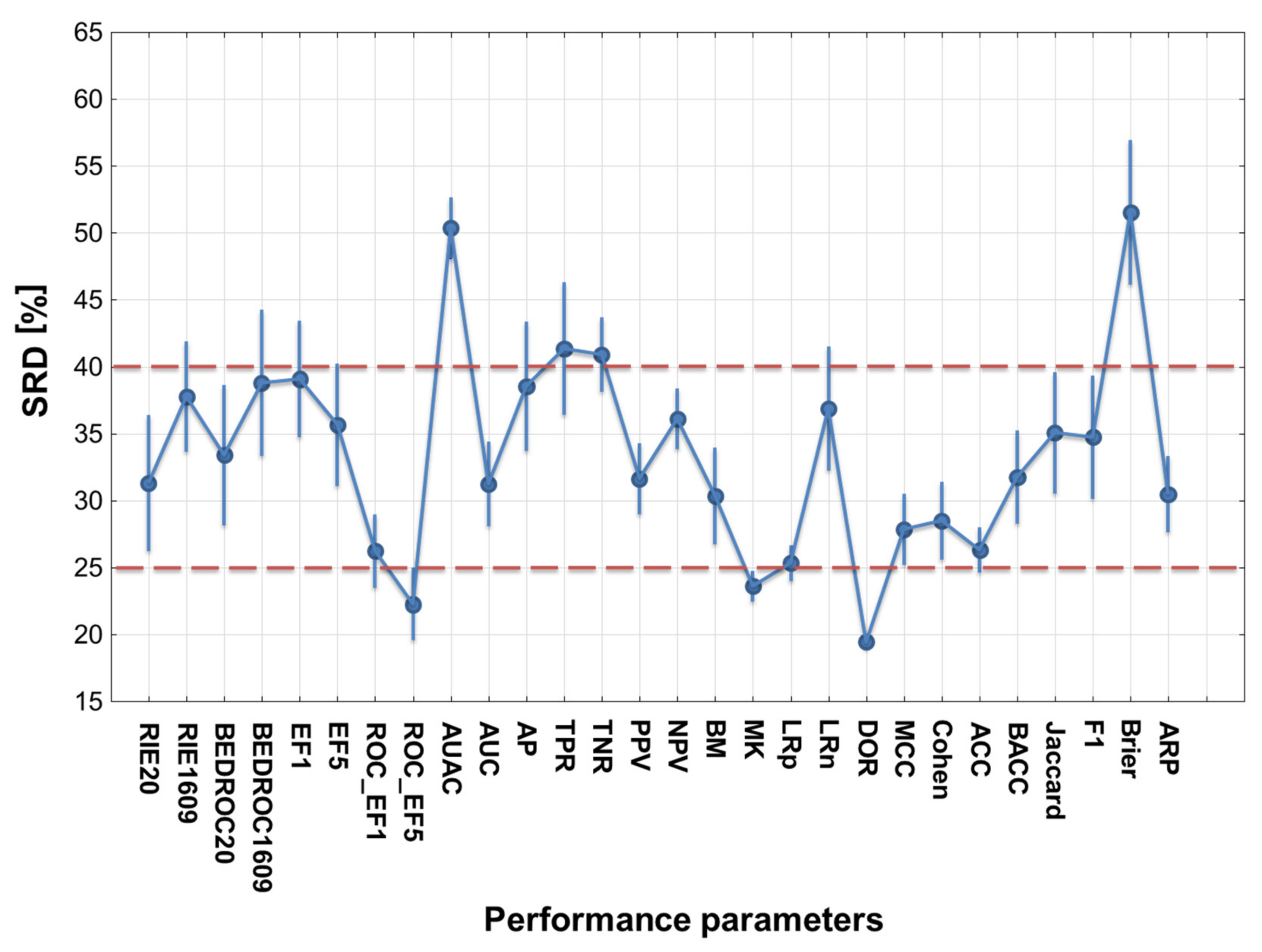 Molecules 24 02811 g005