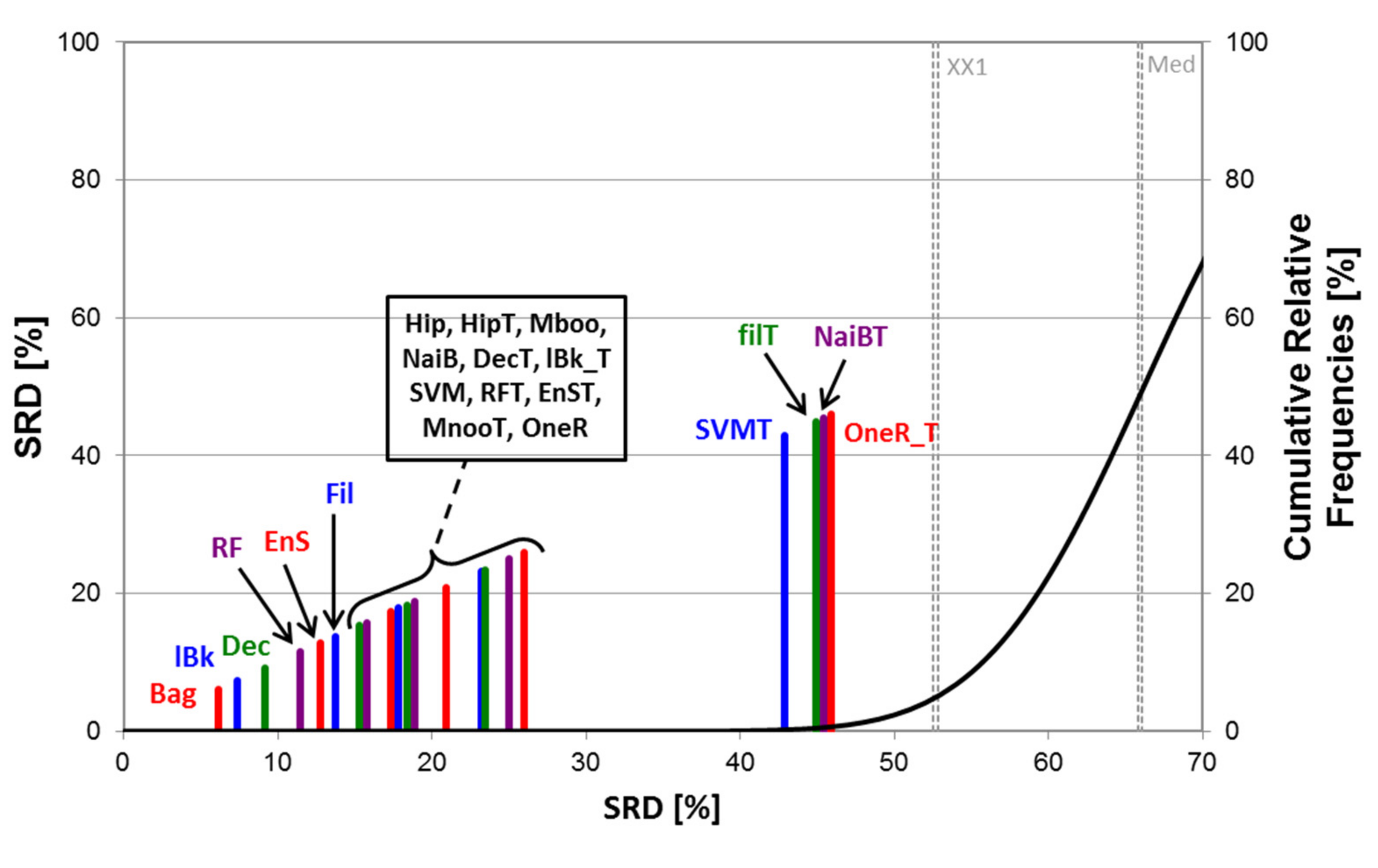 Molecules 24 02811 g007