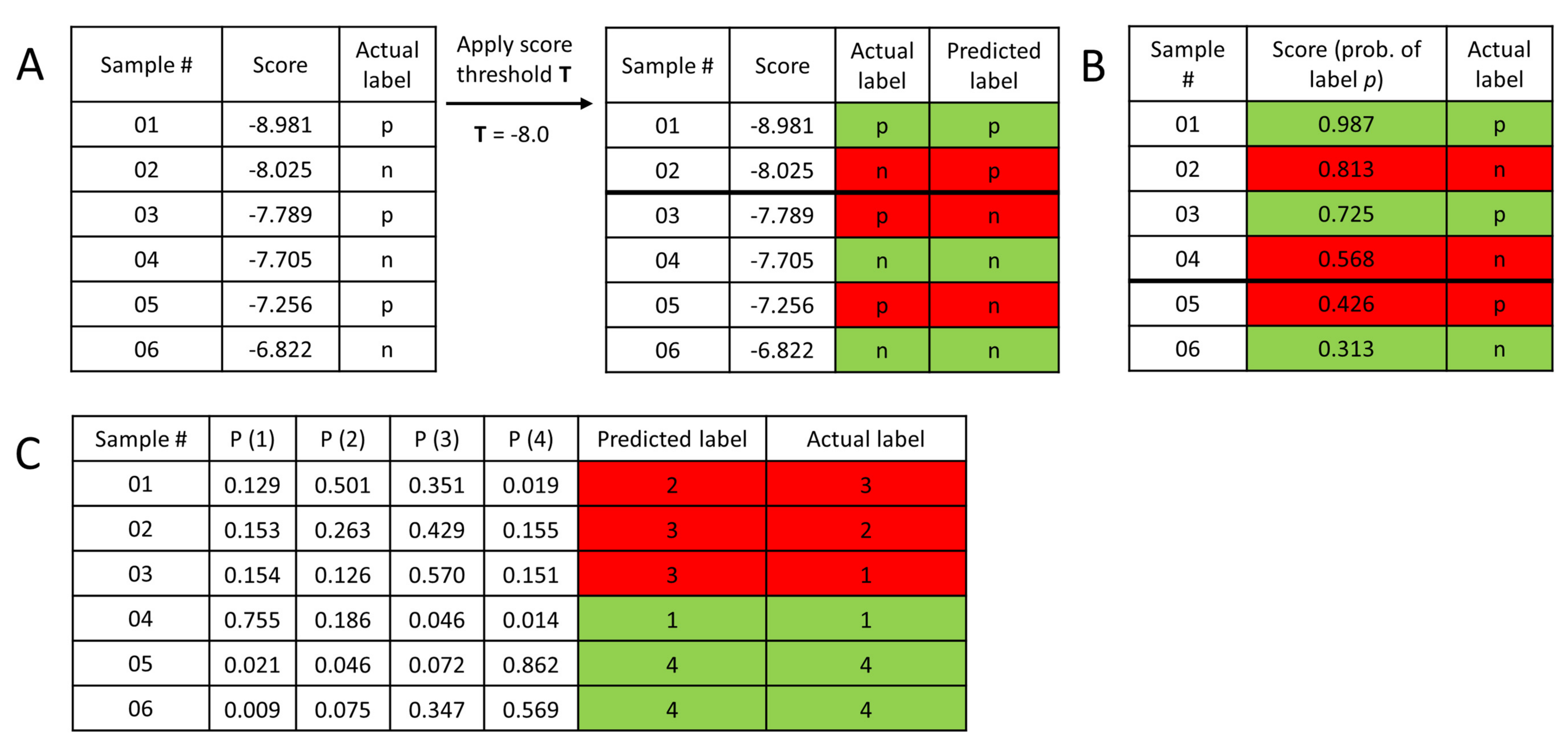 Molecules 24 02811 g009