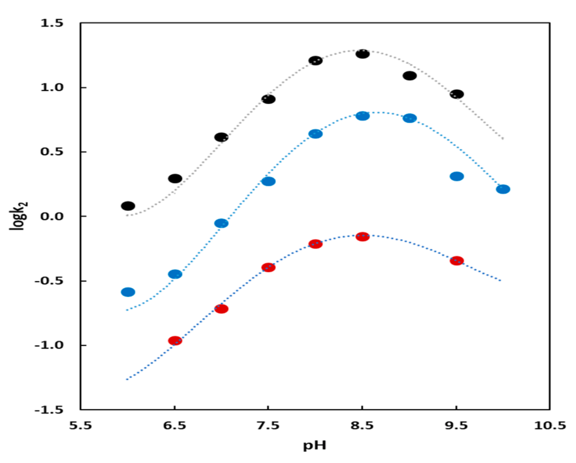 Molecules 24 02814 g005