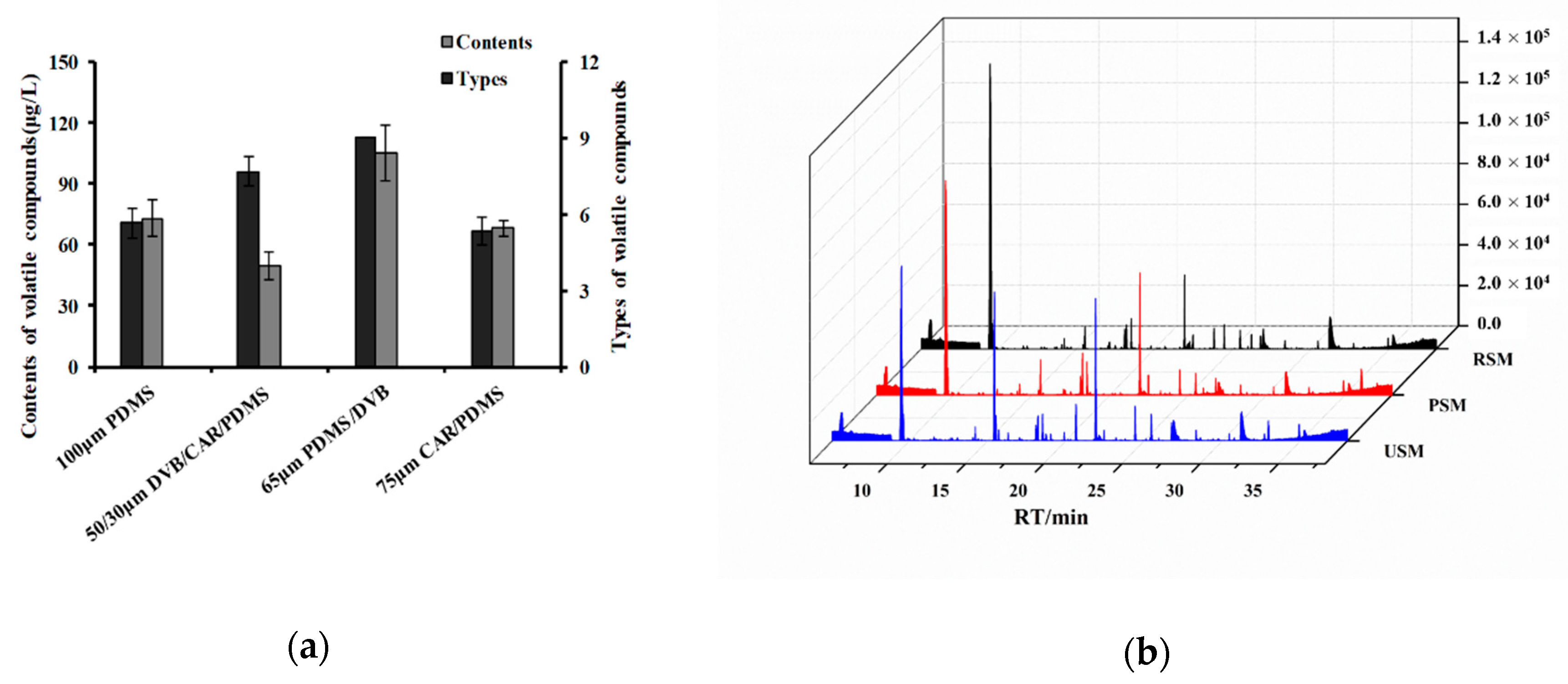 Molecules 24 02824 g003
