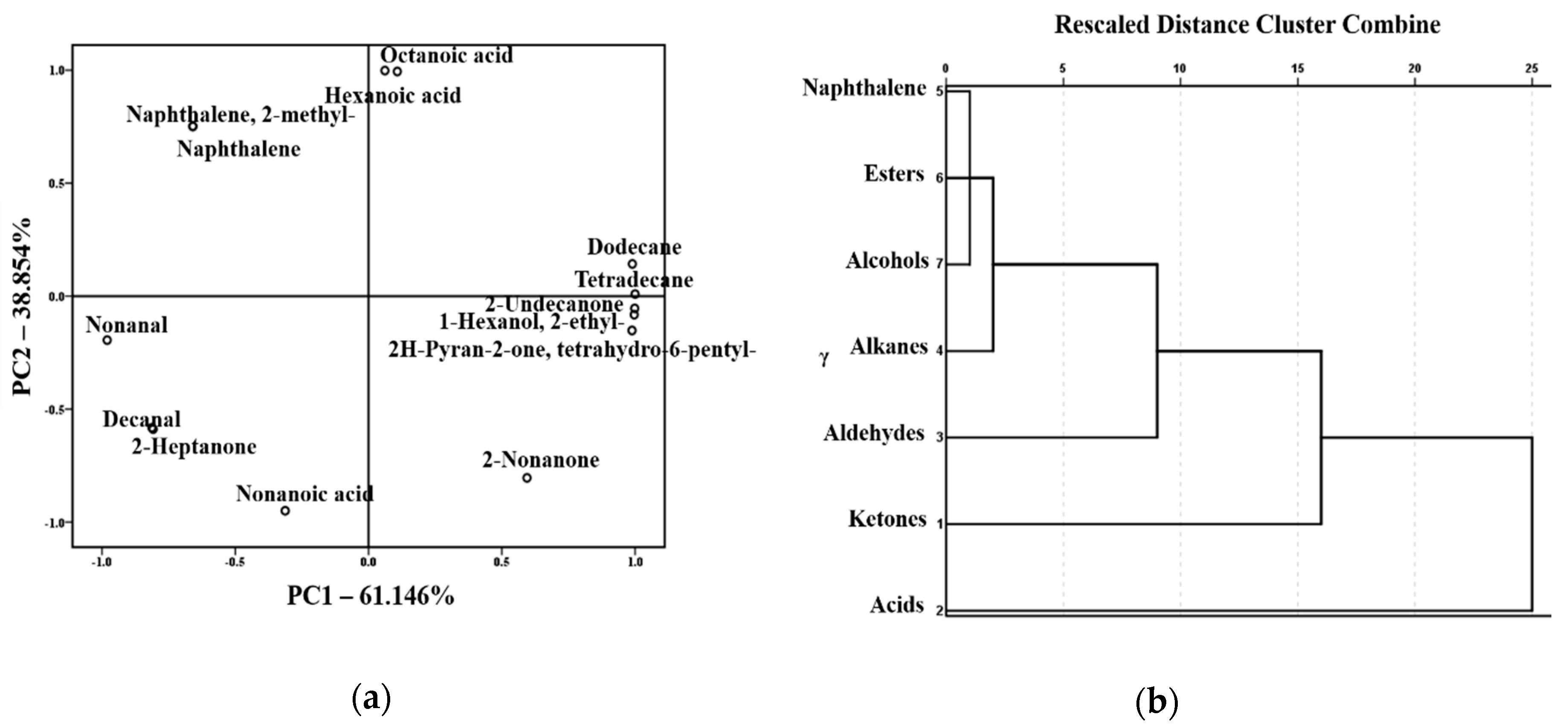 Molecules 24 02824 g005