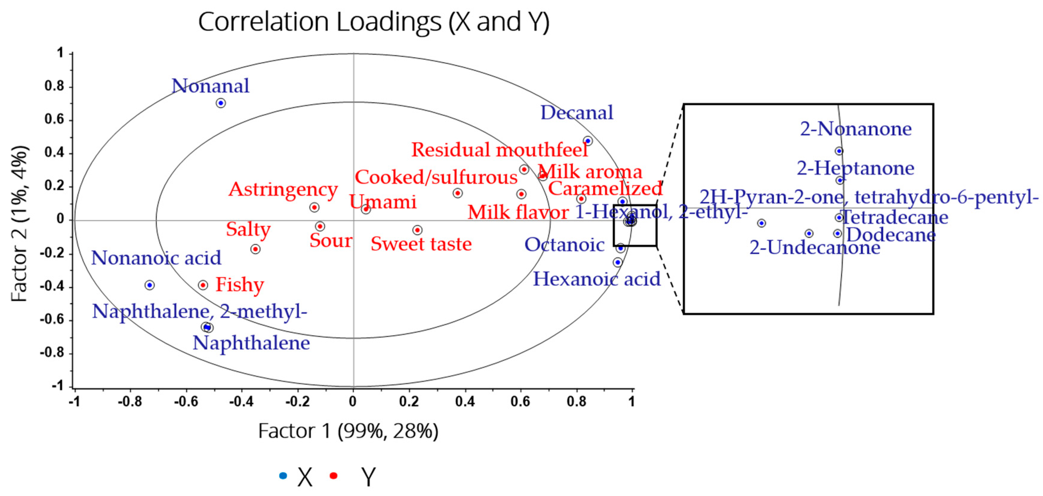 Molecules 24 02824 g006