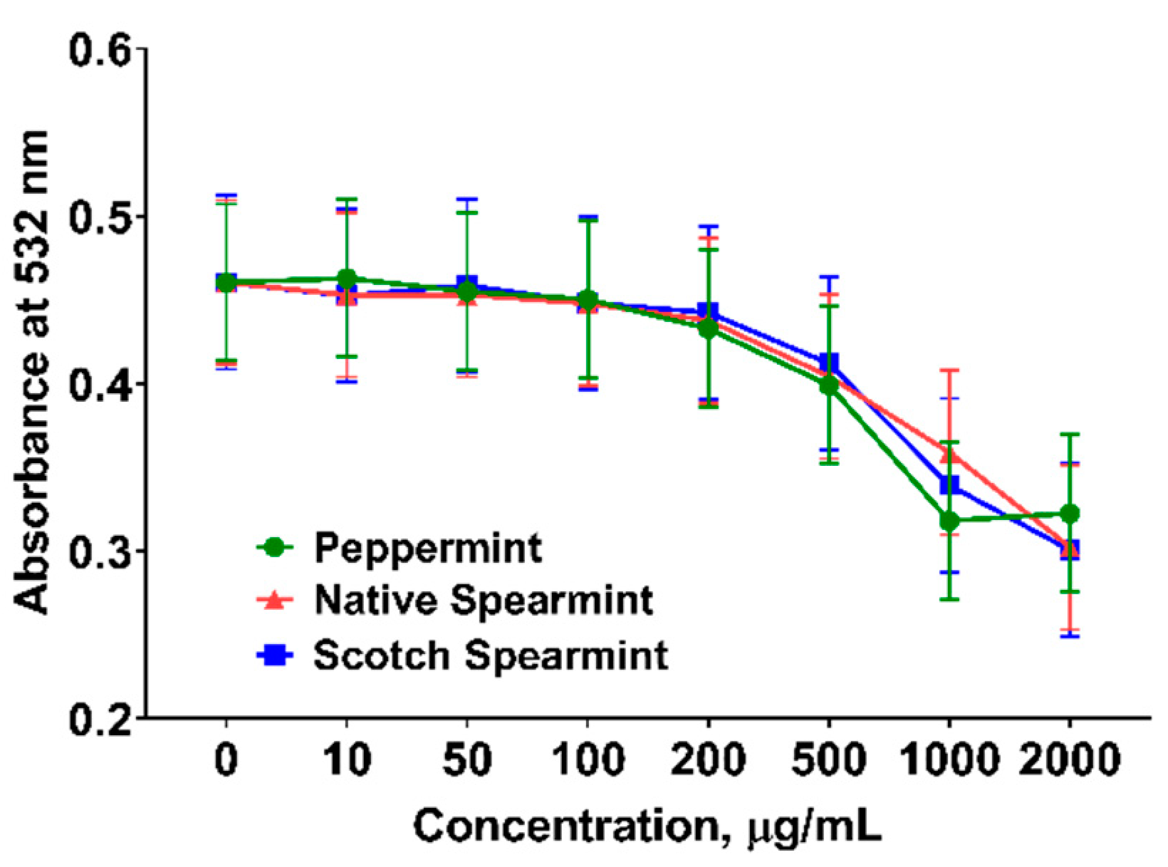 Molecules 24 02825 g002