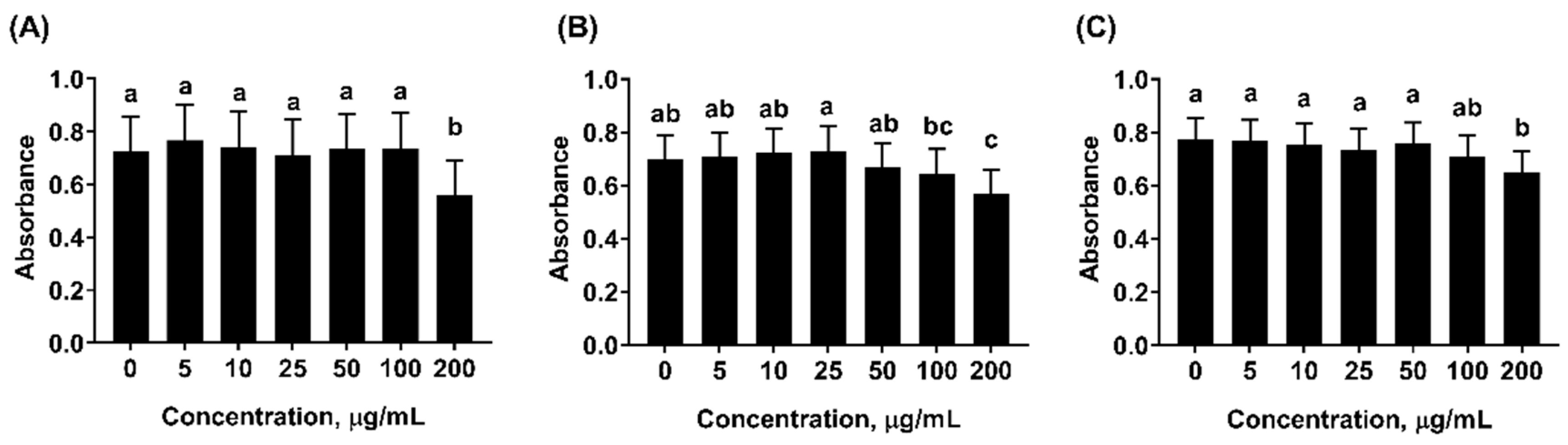 Molecules 24 02825 g003