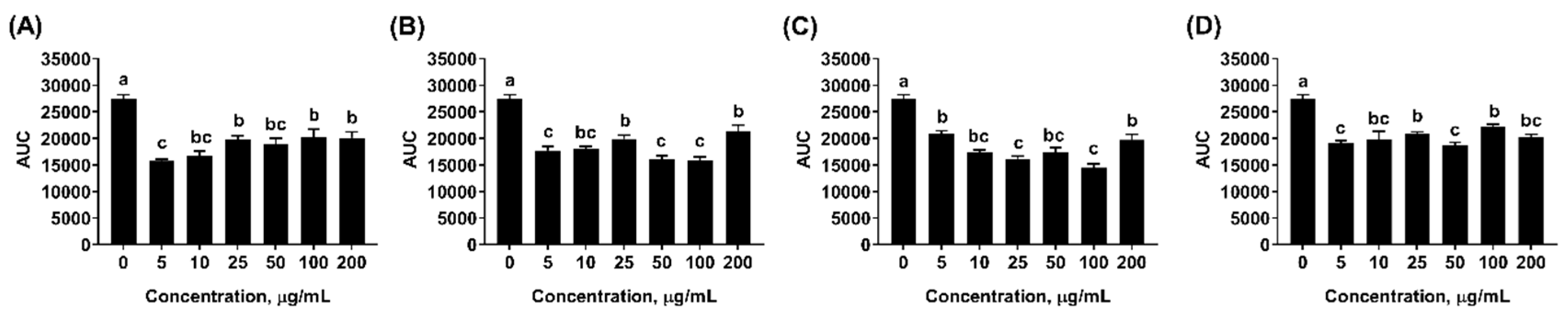 Molecules 24 02825 g004