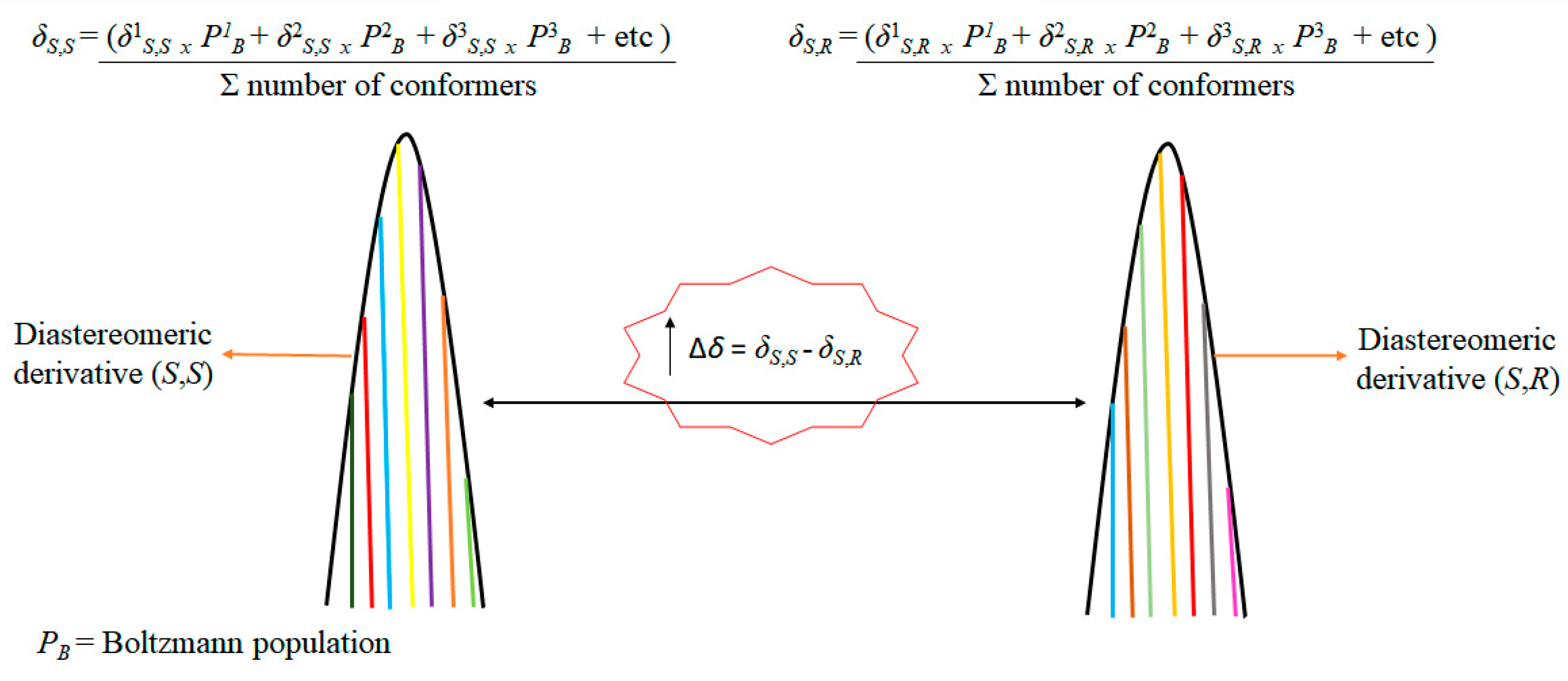 Molecules 24 02830 g002 Molecules 24 02830 g002