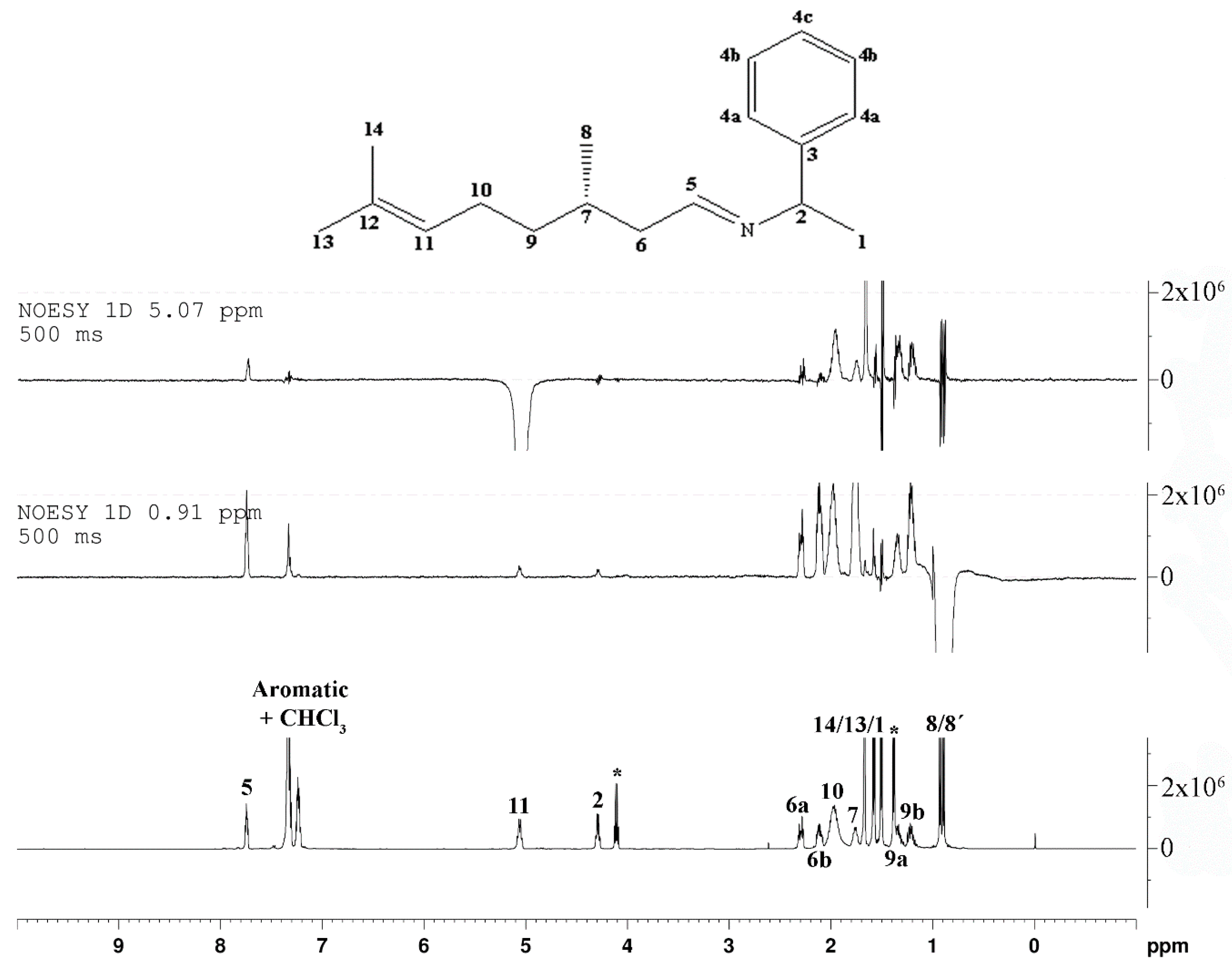 Molecules 24 02830 g005 Molecules 24 02830 g005