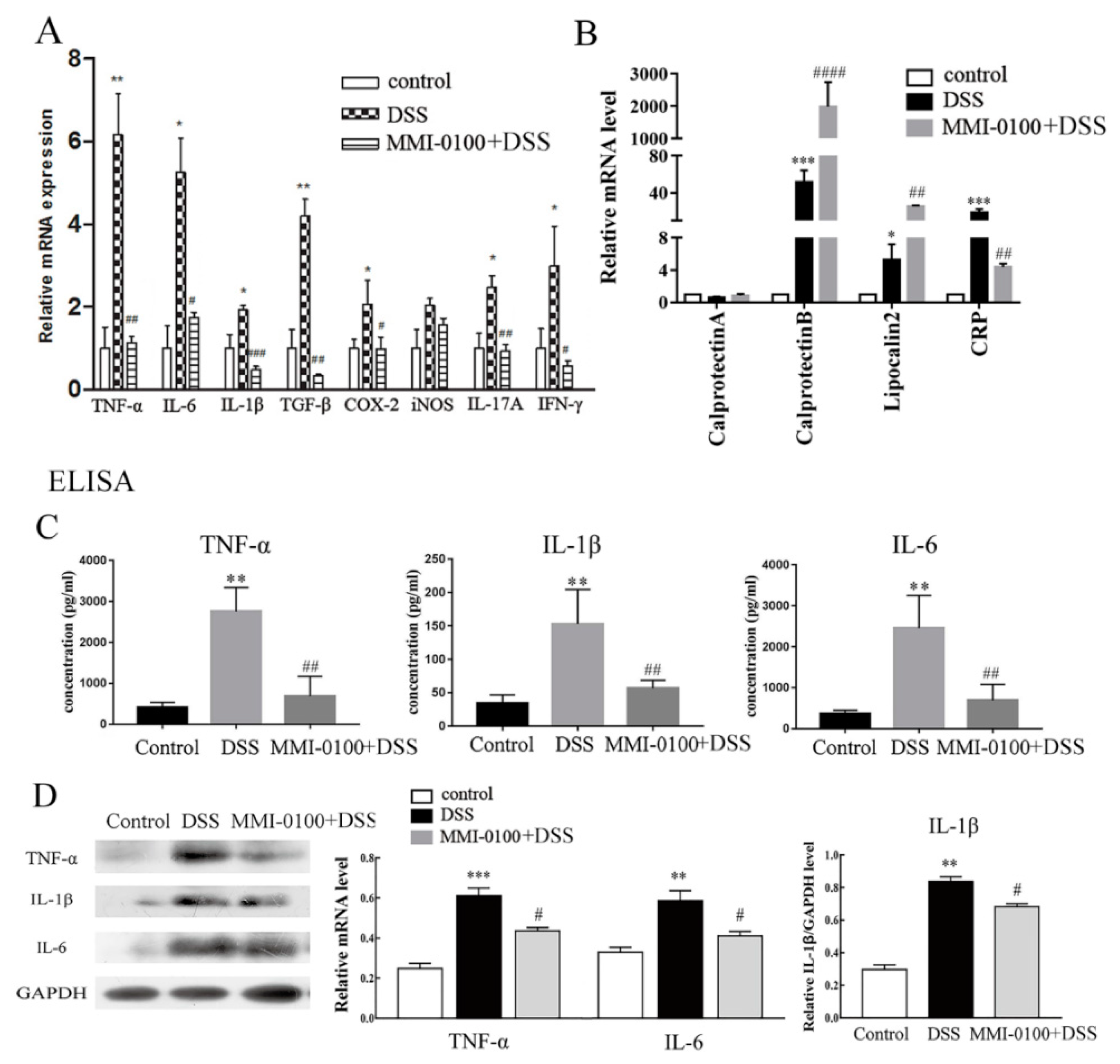 Molecules 24 02832 g003