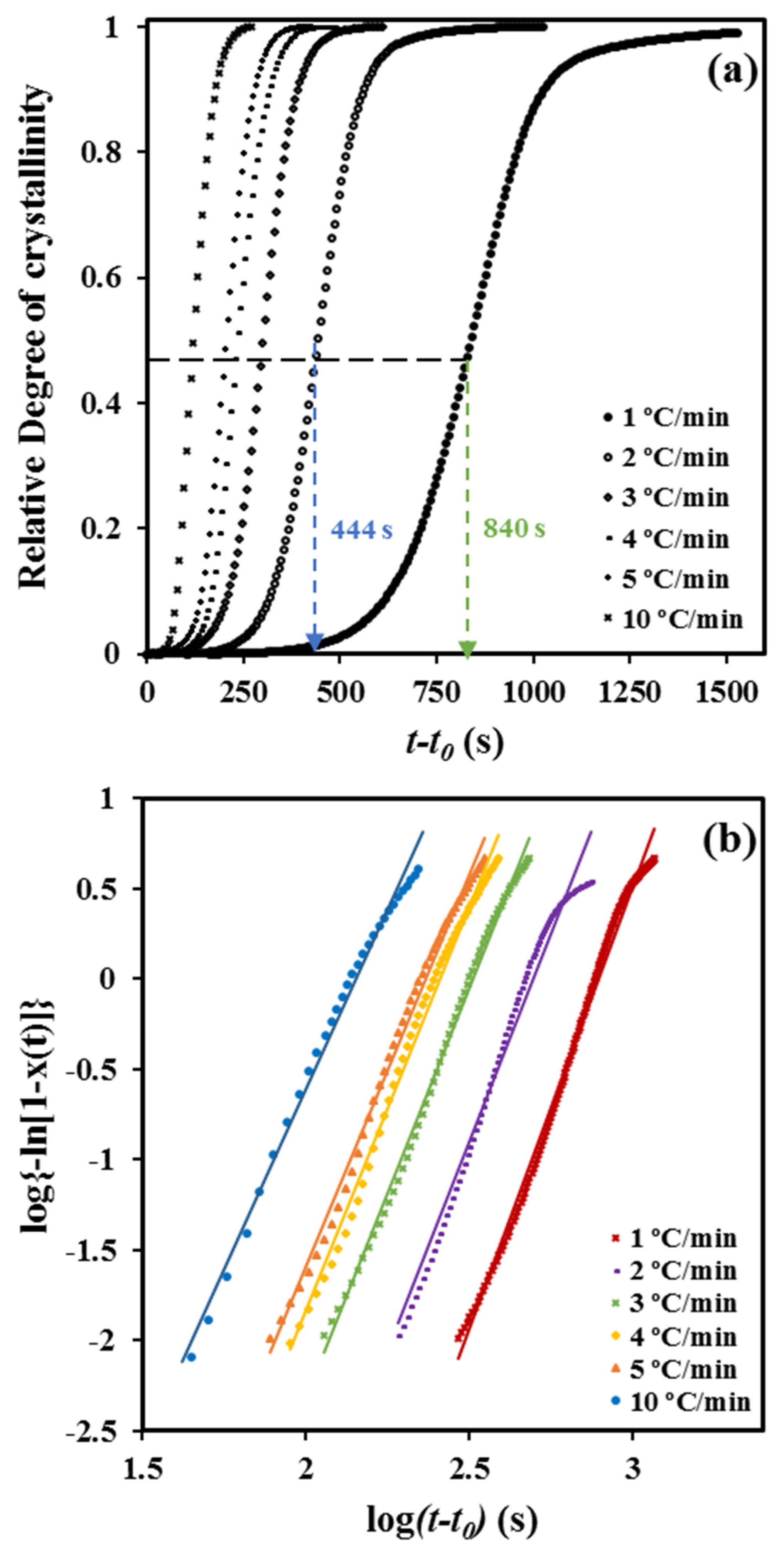 Molecules 24 02840 g002 Molecules 24 02840 g002