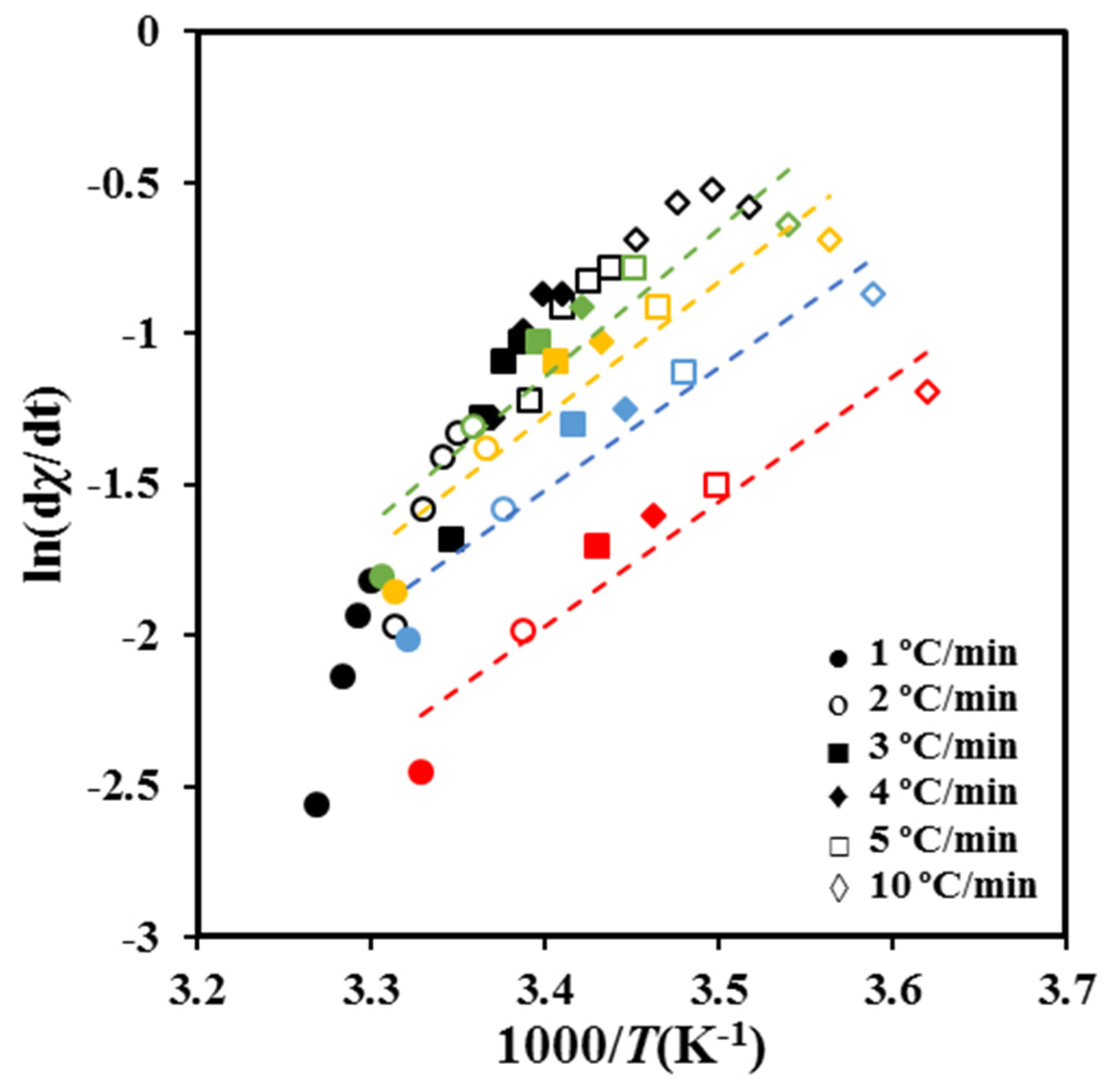 Molecules 24 02840 g008 Molecules 24 02840 g008