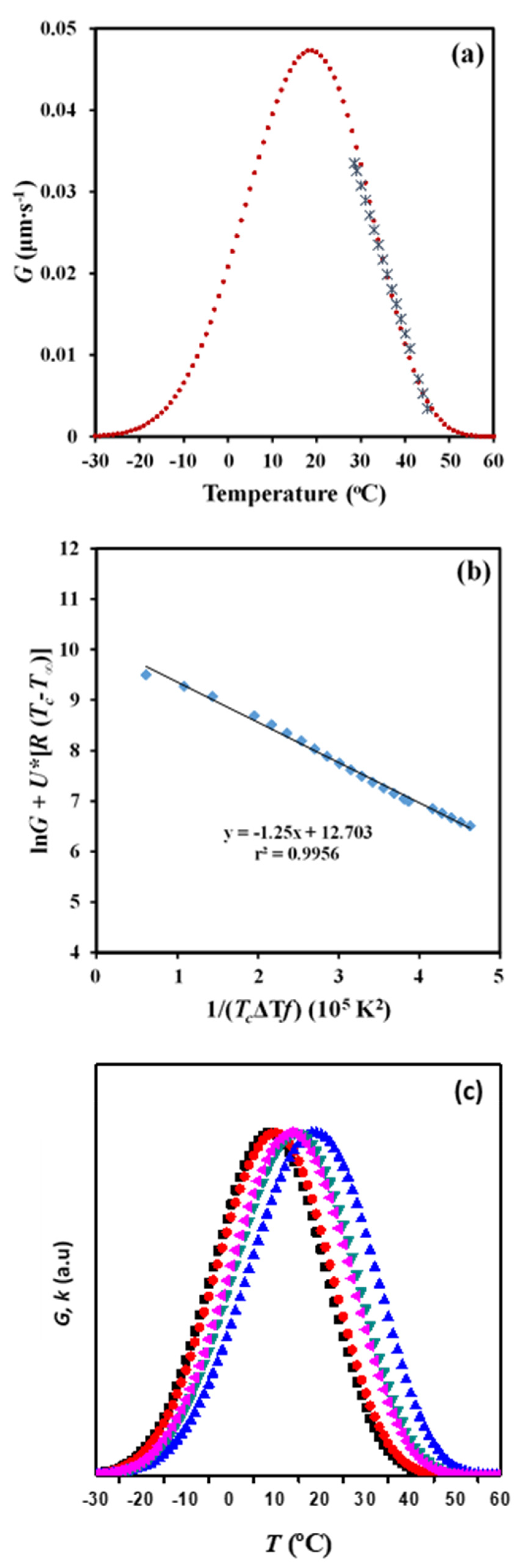 Molecules 24 02840 g011 Molecules 24 02840 g011