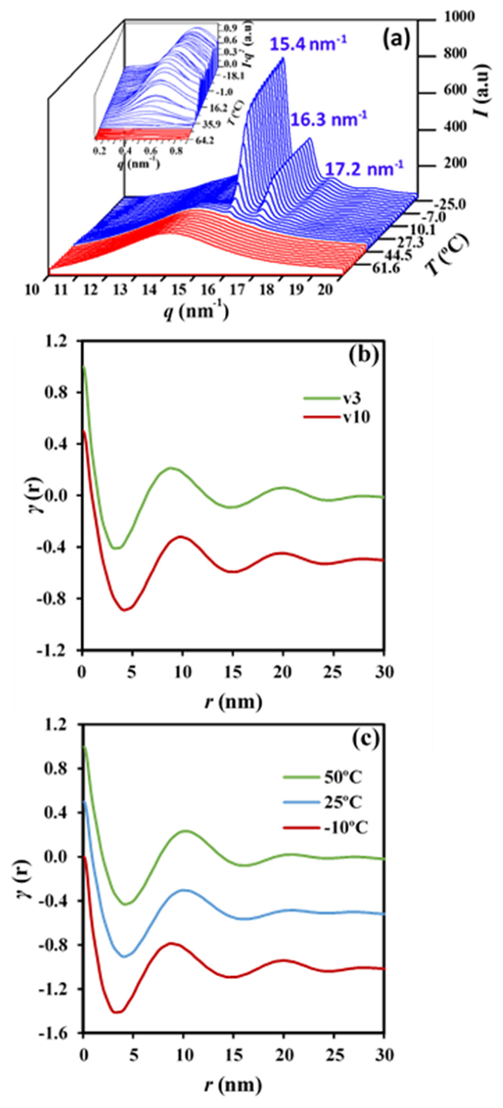 Molecules 24 02840 g013 Molecules 24 02840 g013