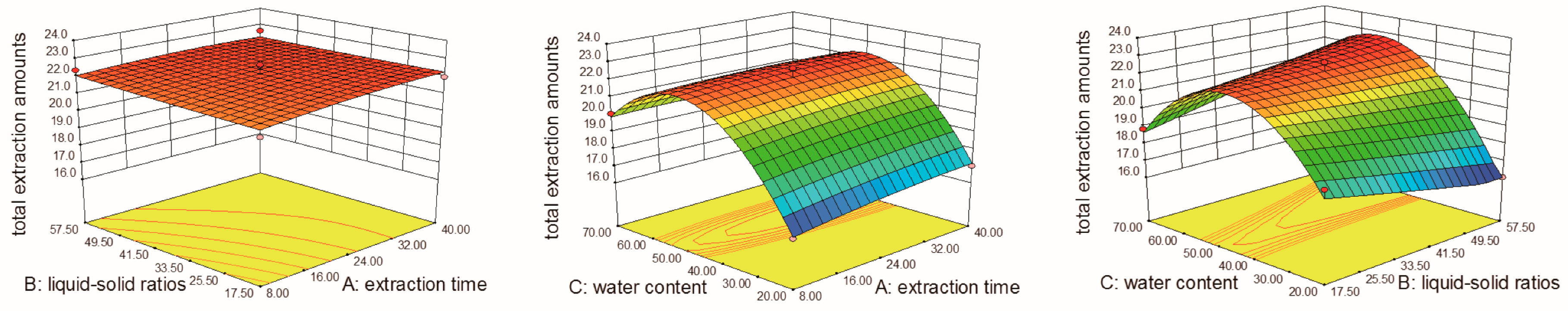 Molecules 24 02842 g004