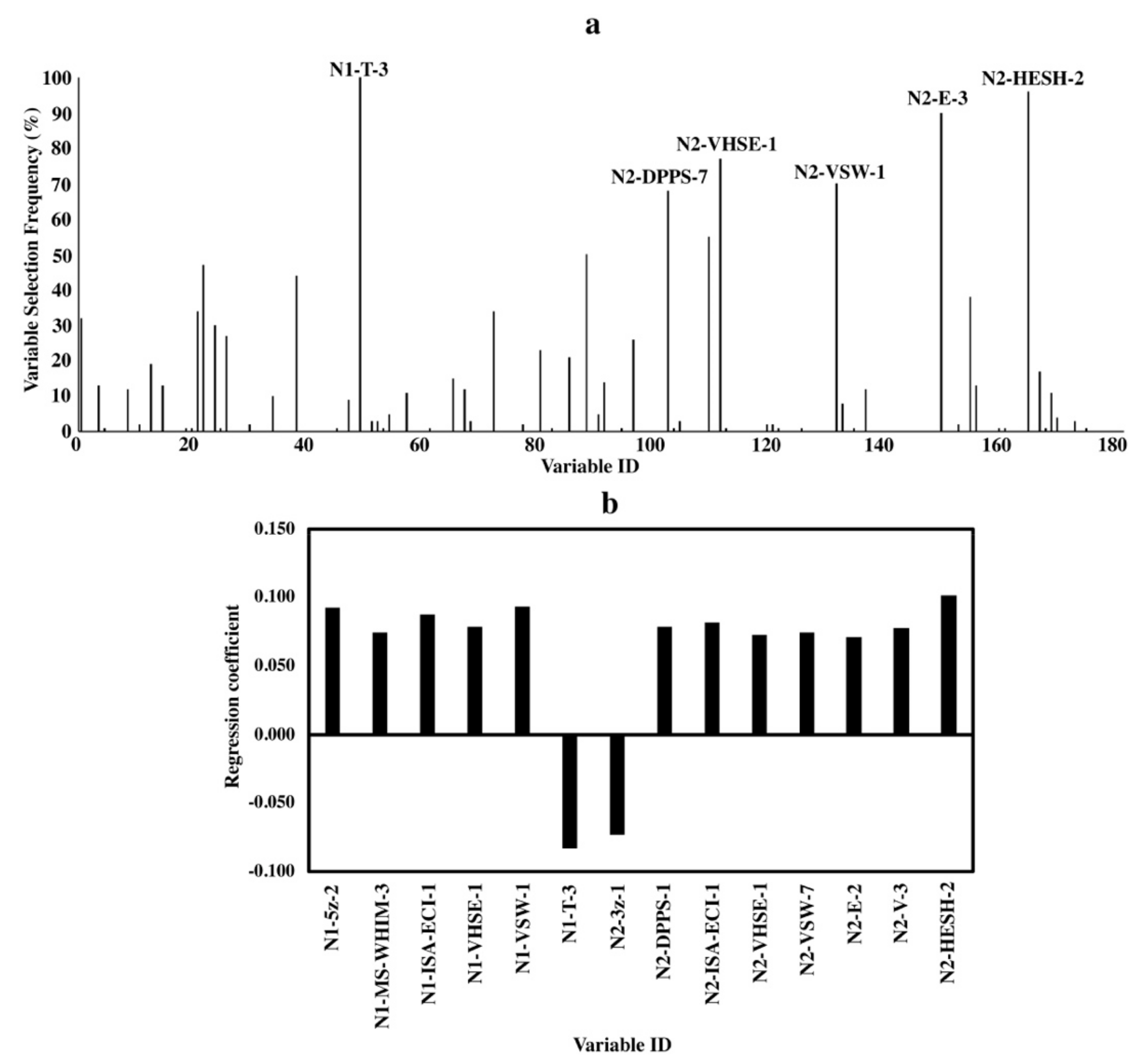 Molecules 24 02846 g002