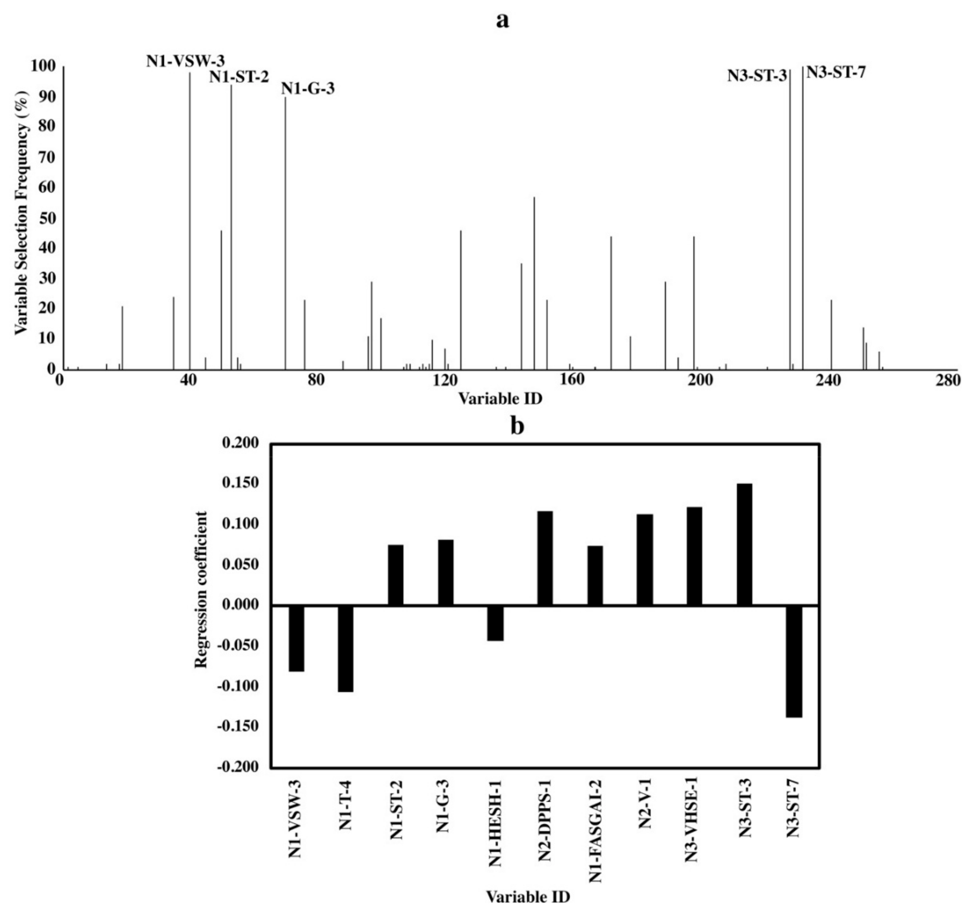 Molecules 24 02846 g003