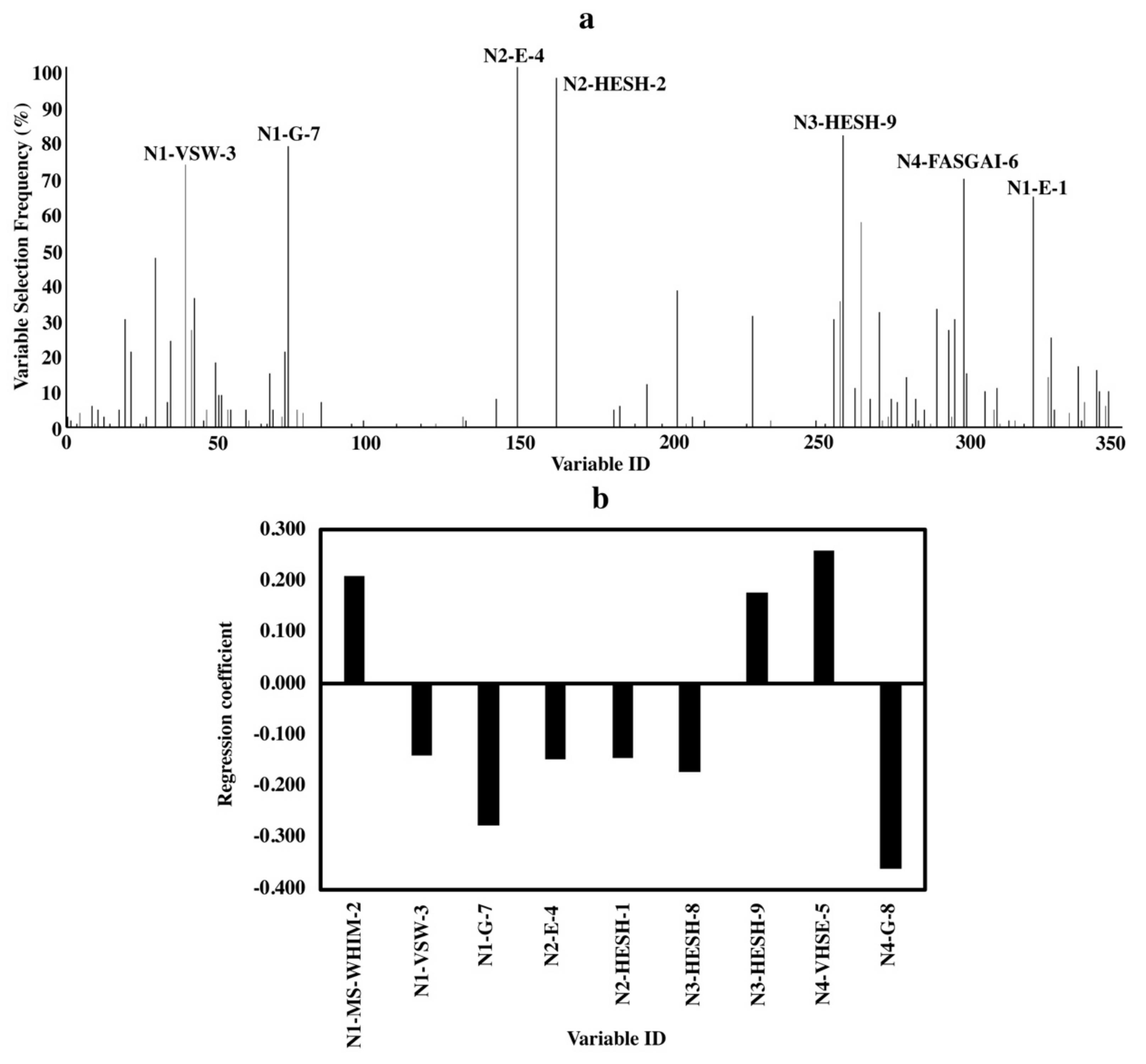 Molecules 24 02846 g004