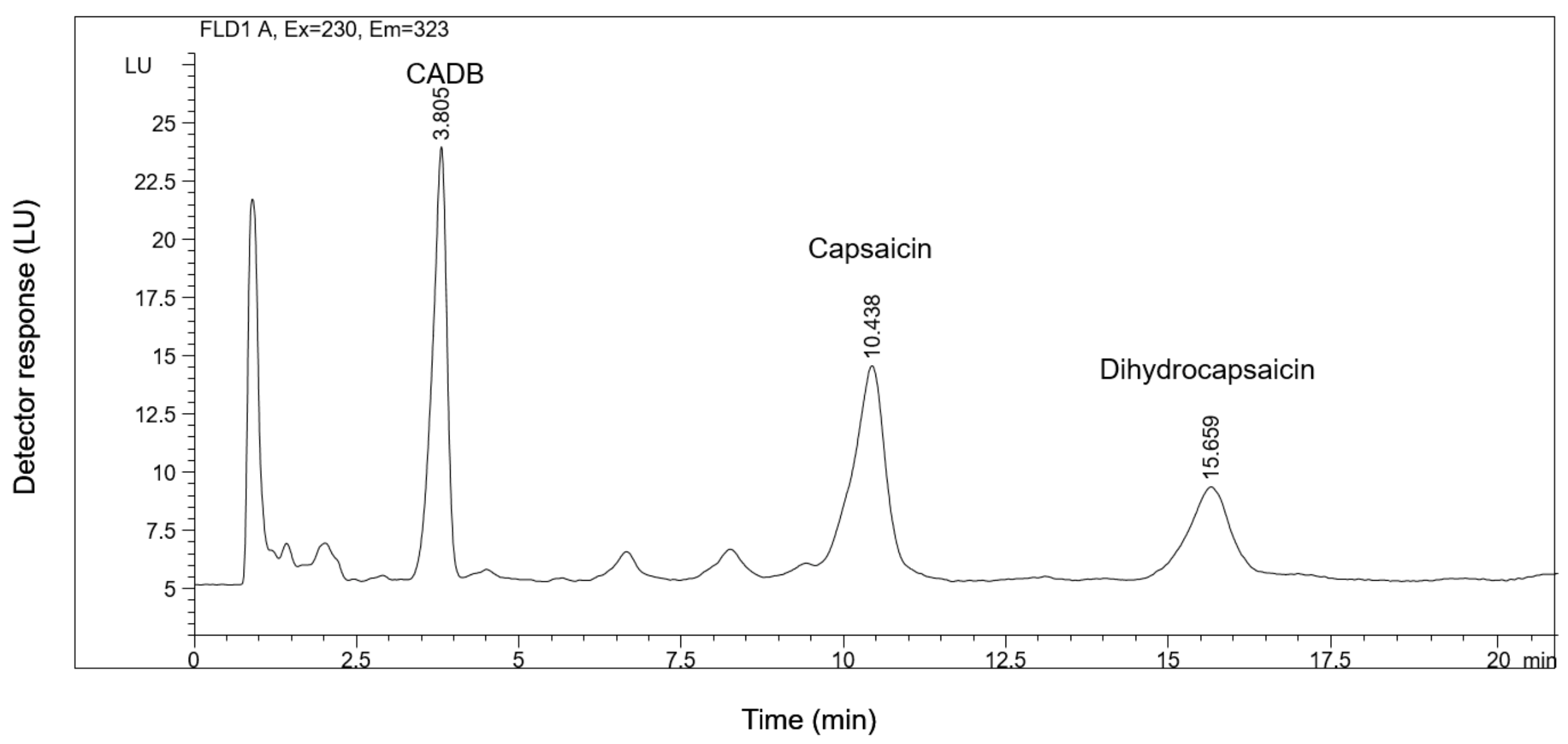 Molecules 24 02848 g002 Molecules 24 02848 g002