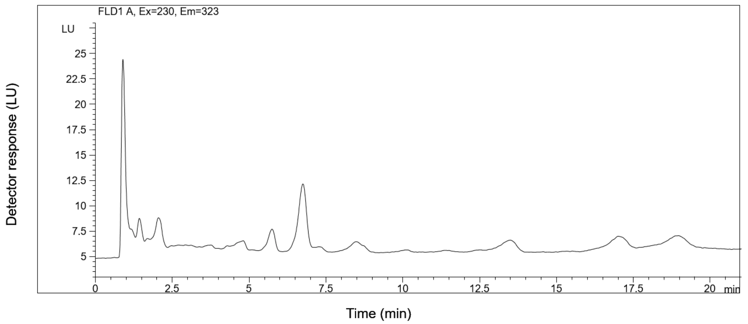 Molecules 24 02848 g003 Molecules 24 02848 g003