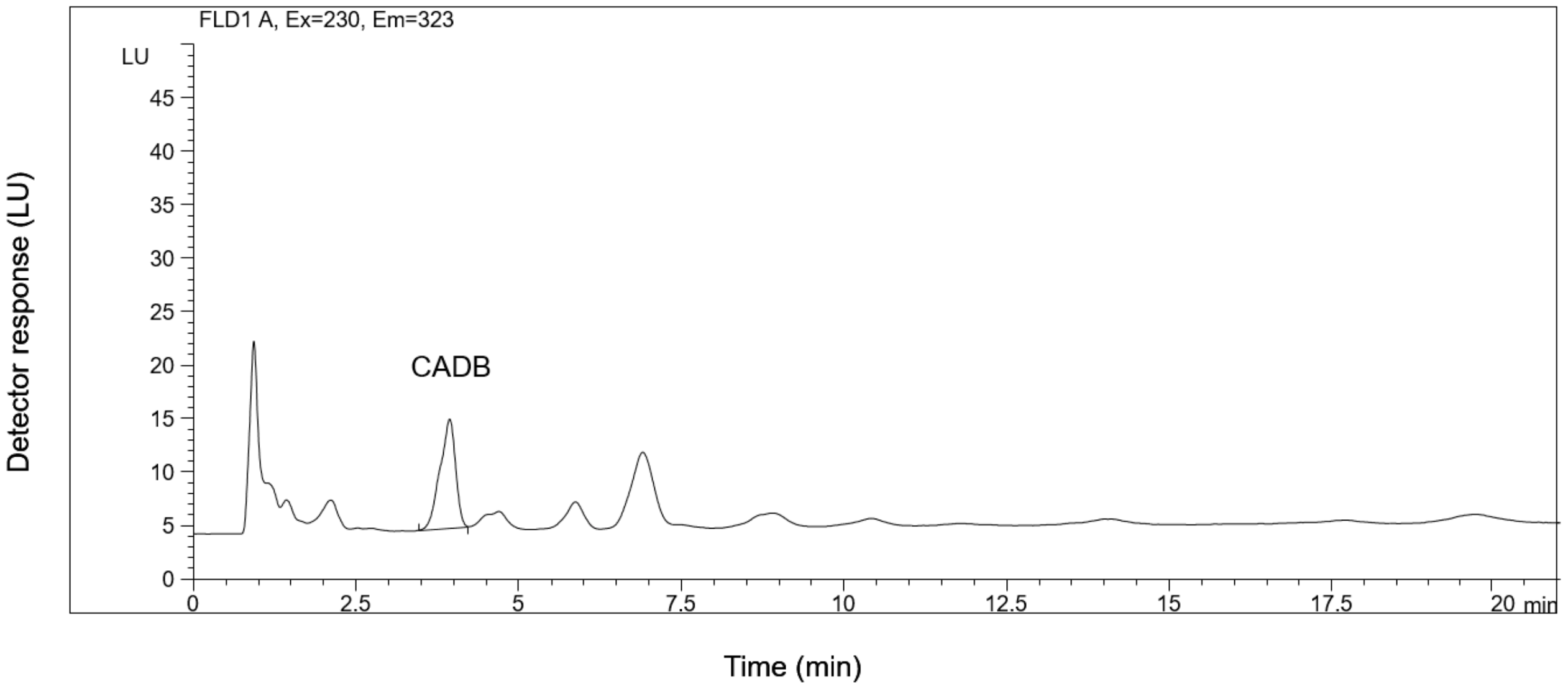 Molecules 24 02848 g004 Molecules 24 02848 g004