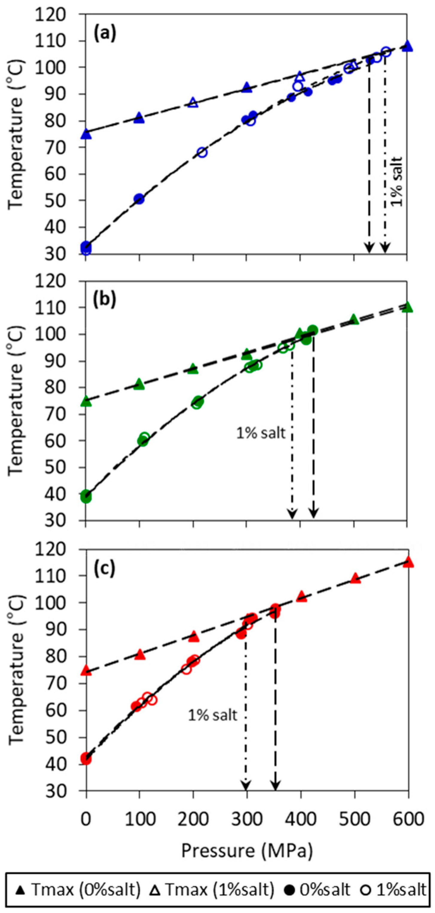 Molecules 24 02853 g001