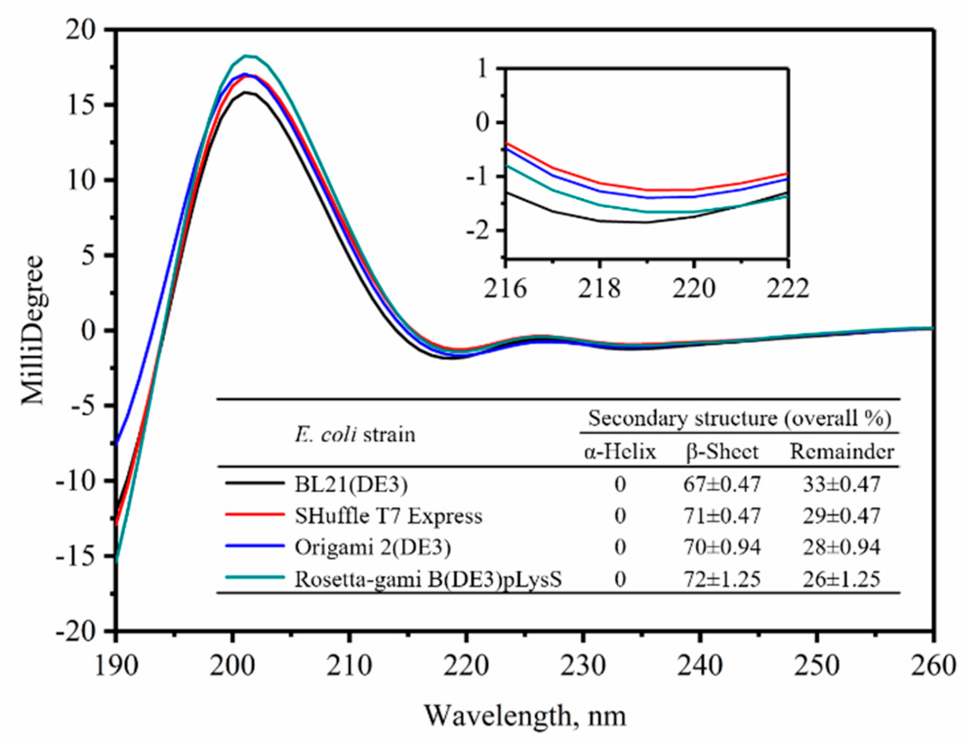 Molecules 24 02860 g003