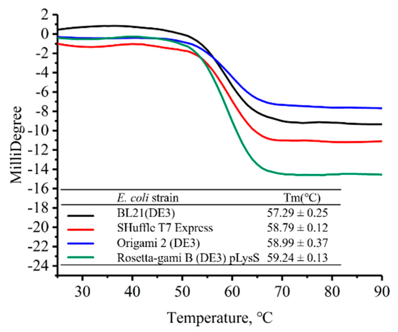 Molecules 24 02860 g005